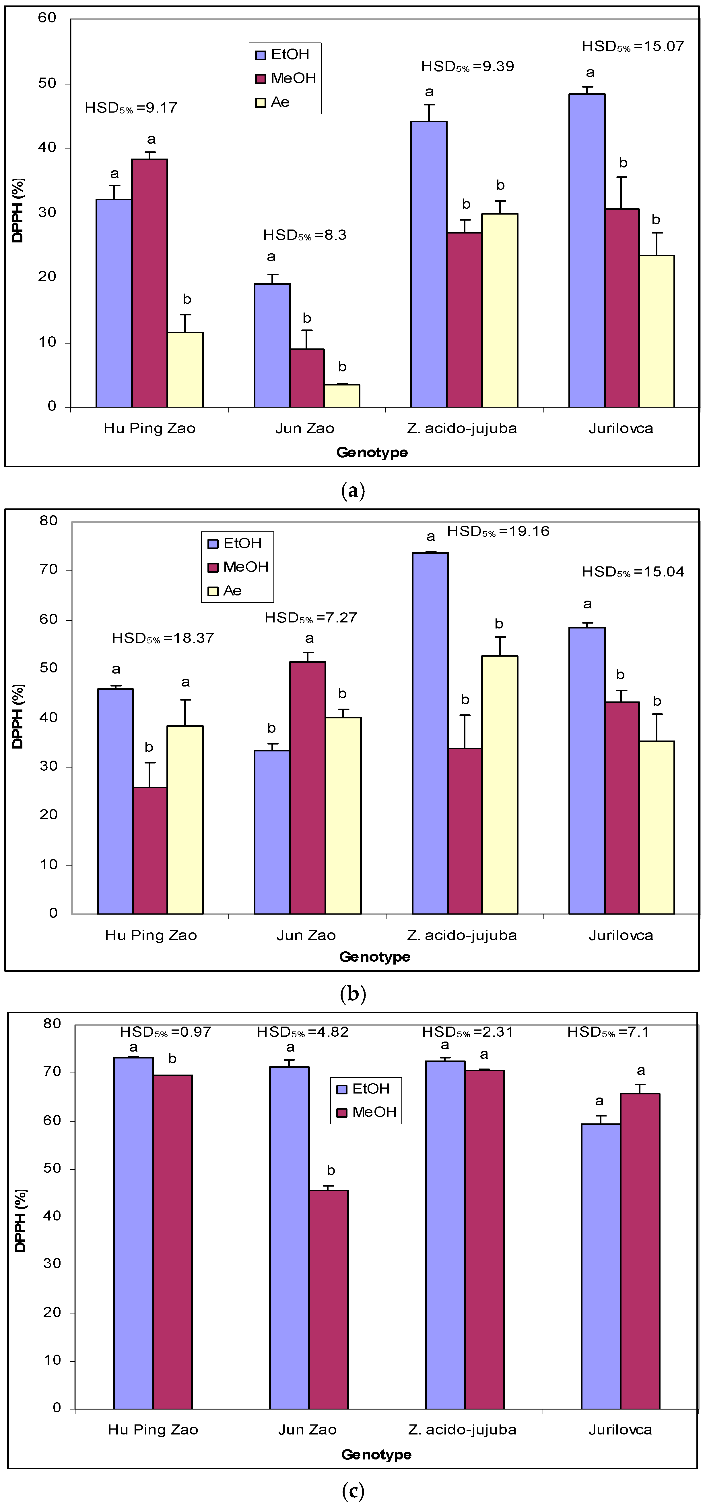 Plants 14 00134 g003