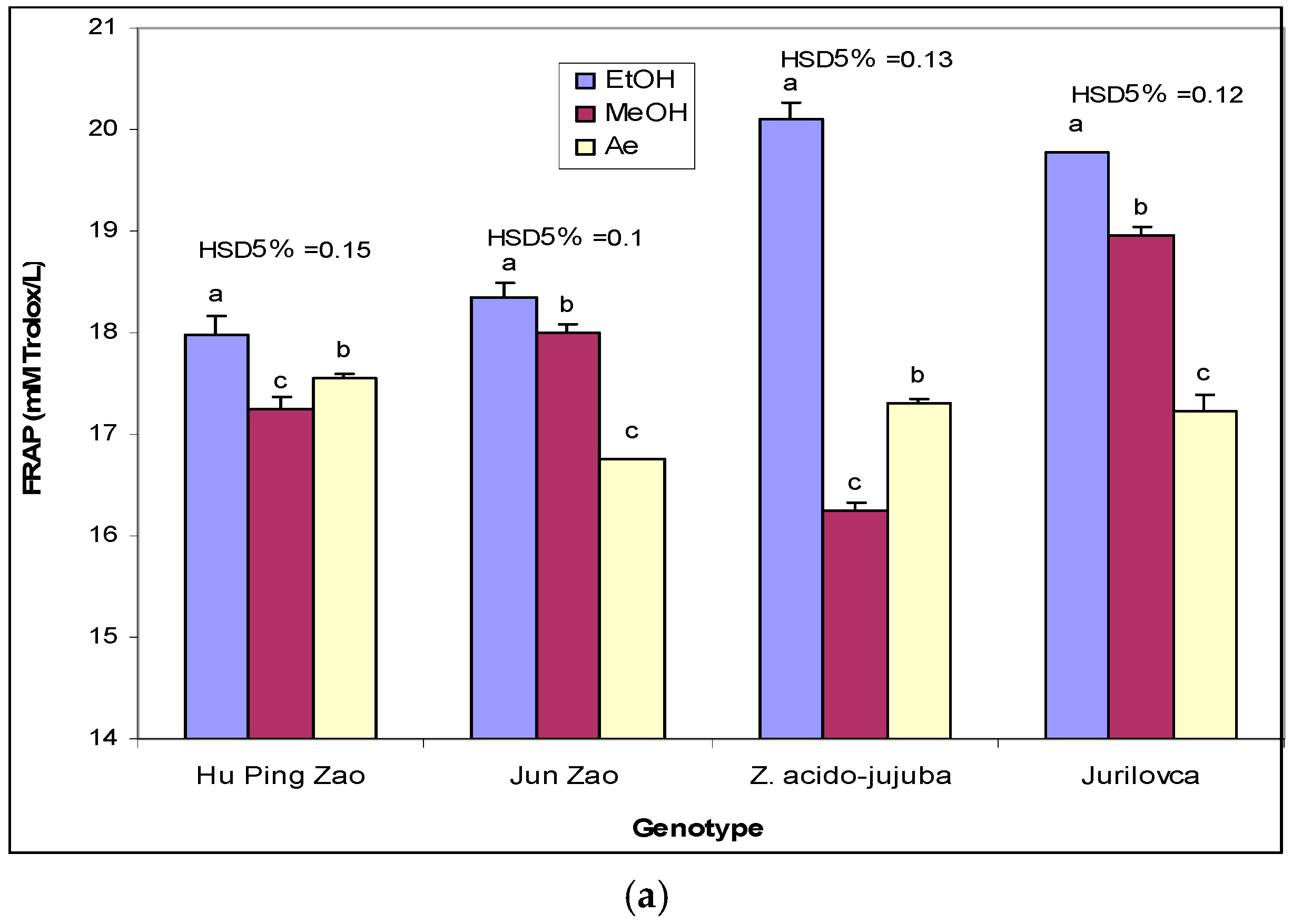 Plants 14 00134 g005a