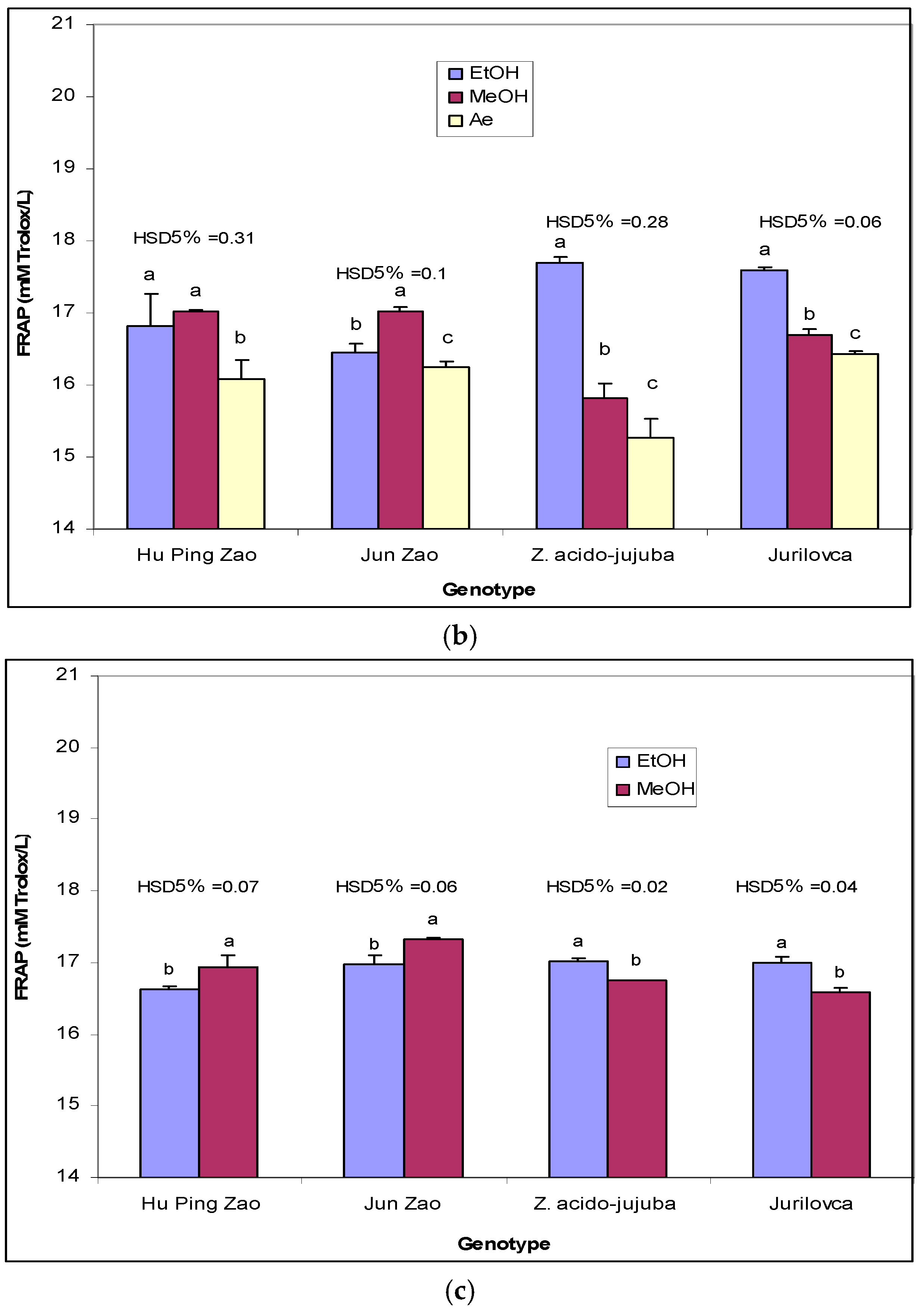 Plants 14 00134 g005b