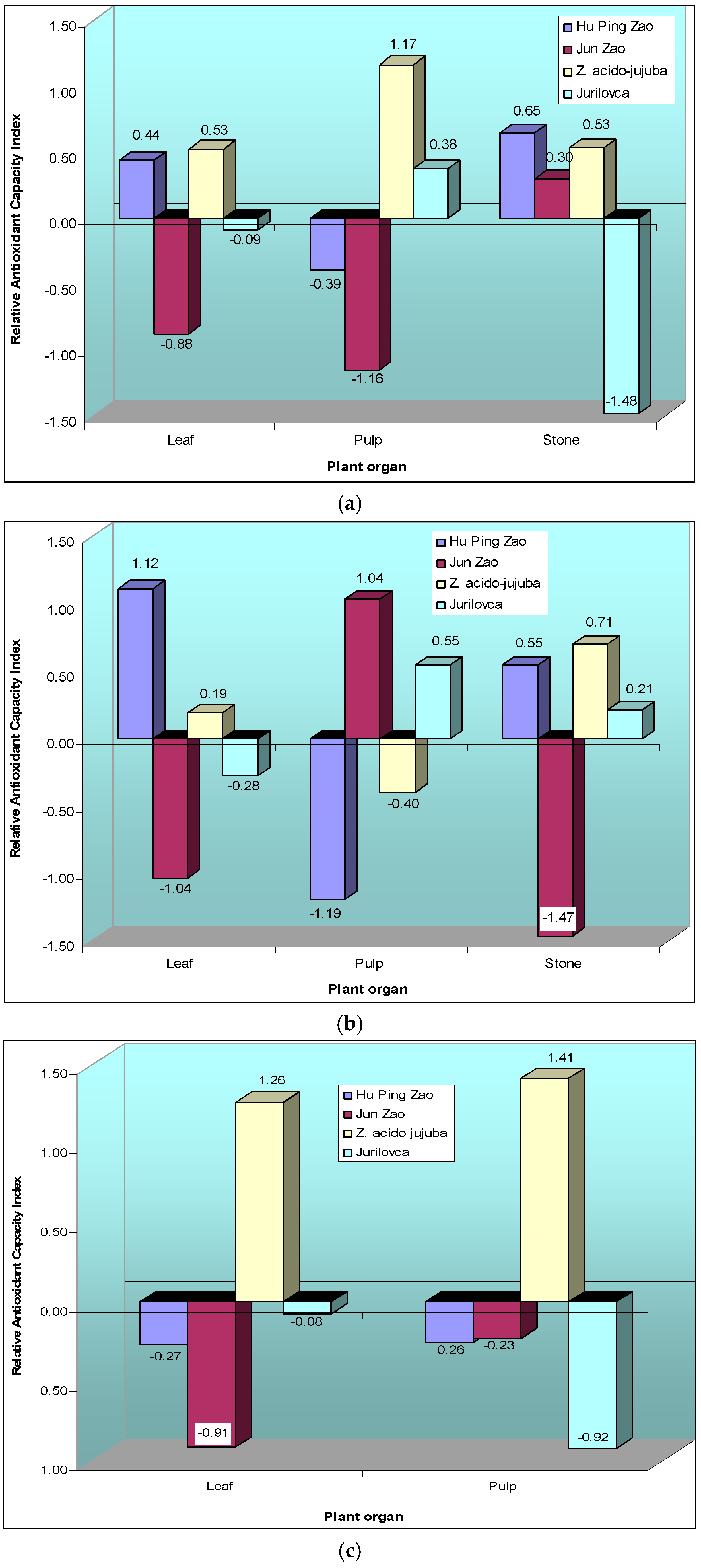 Plants 14 00134 g006