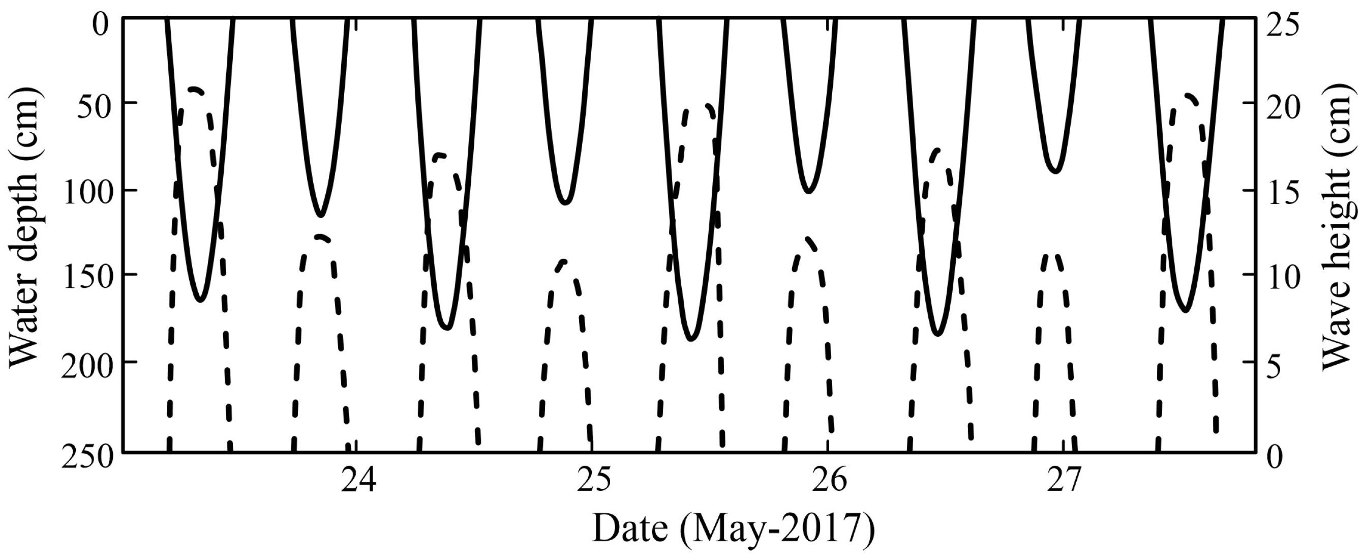 Plants 14 00135 g003