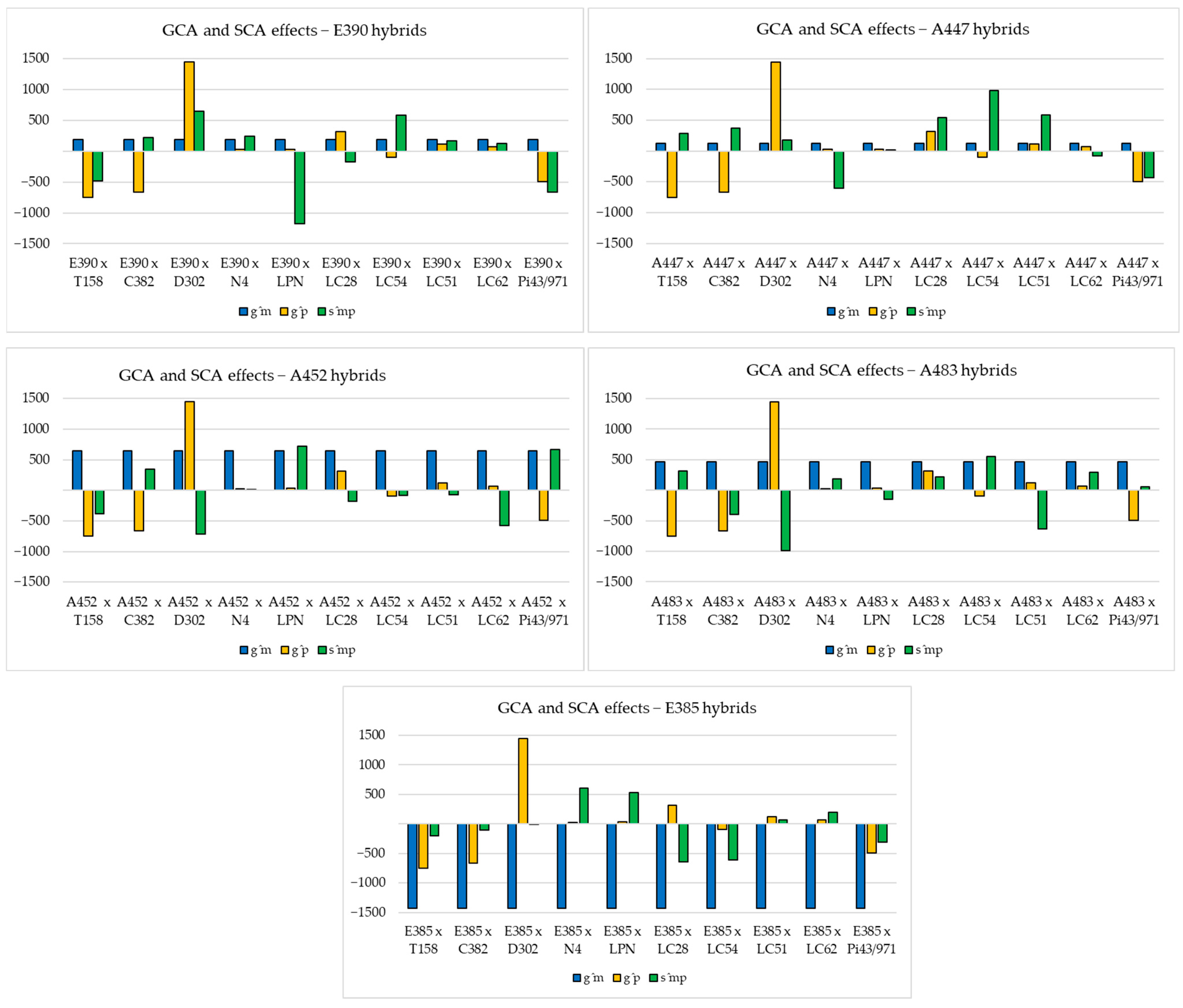 Plants 14 00138 g002