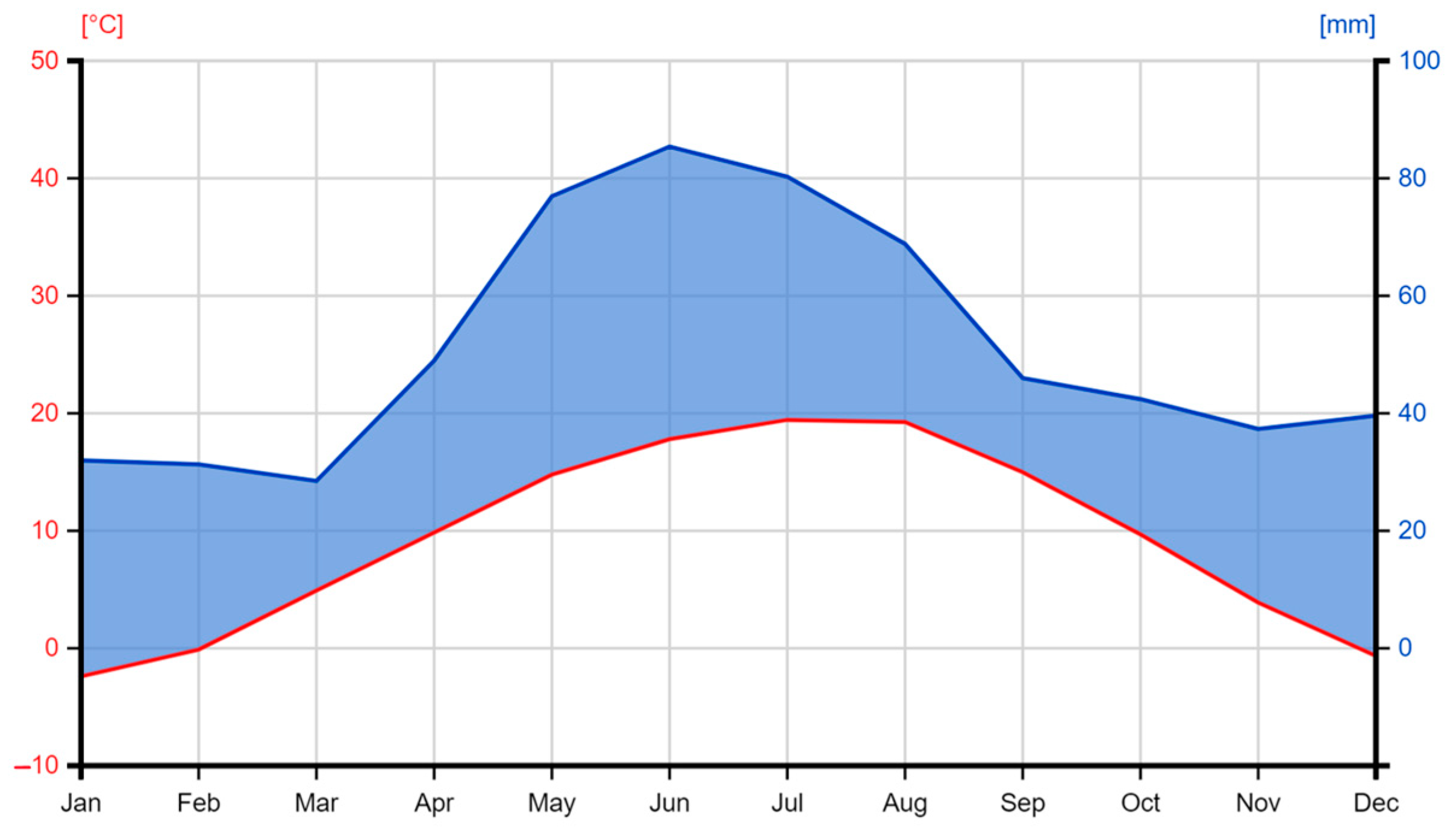 Plants 14 00138 g003