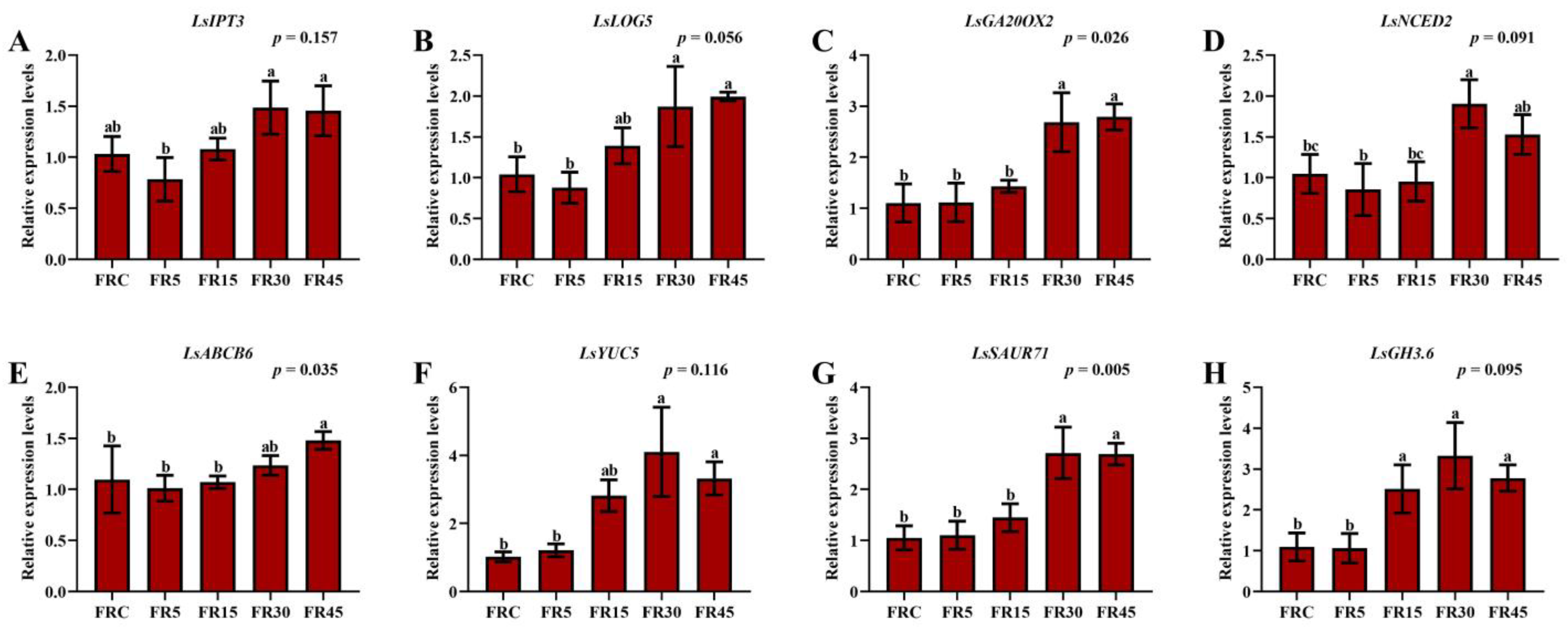 Plants 14 00139 g005