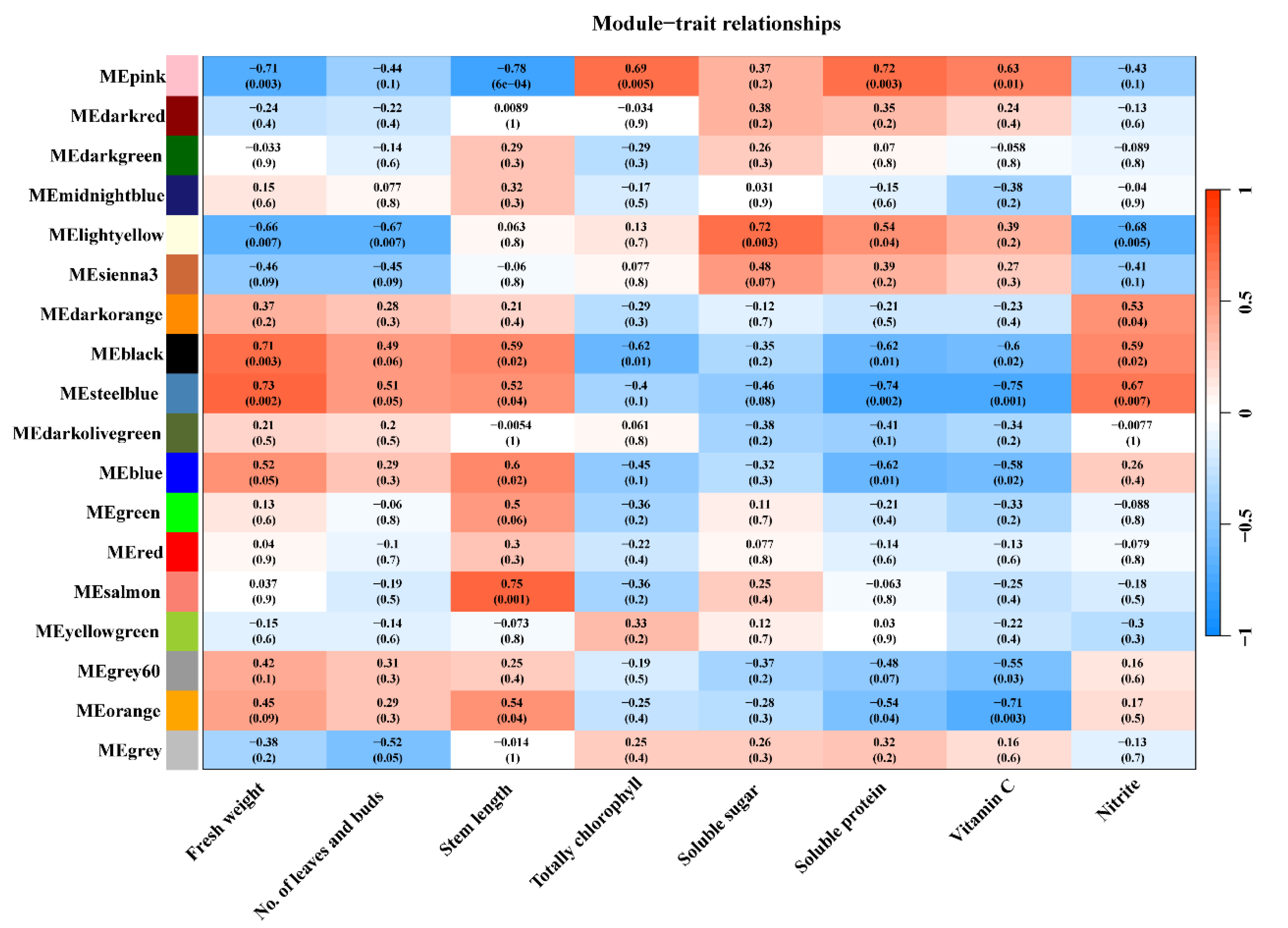 Plants 14 00139 g007