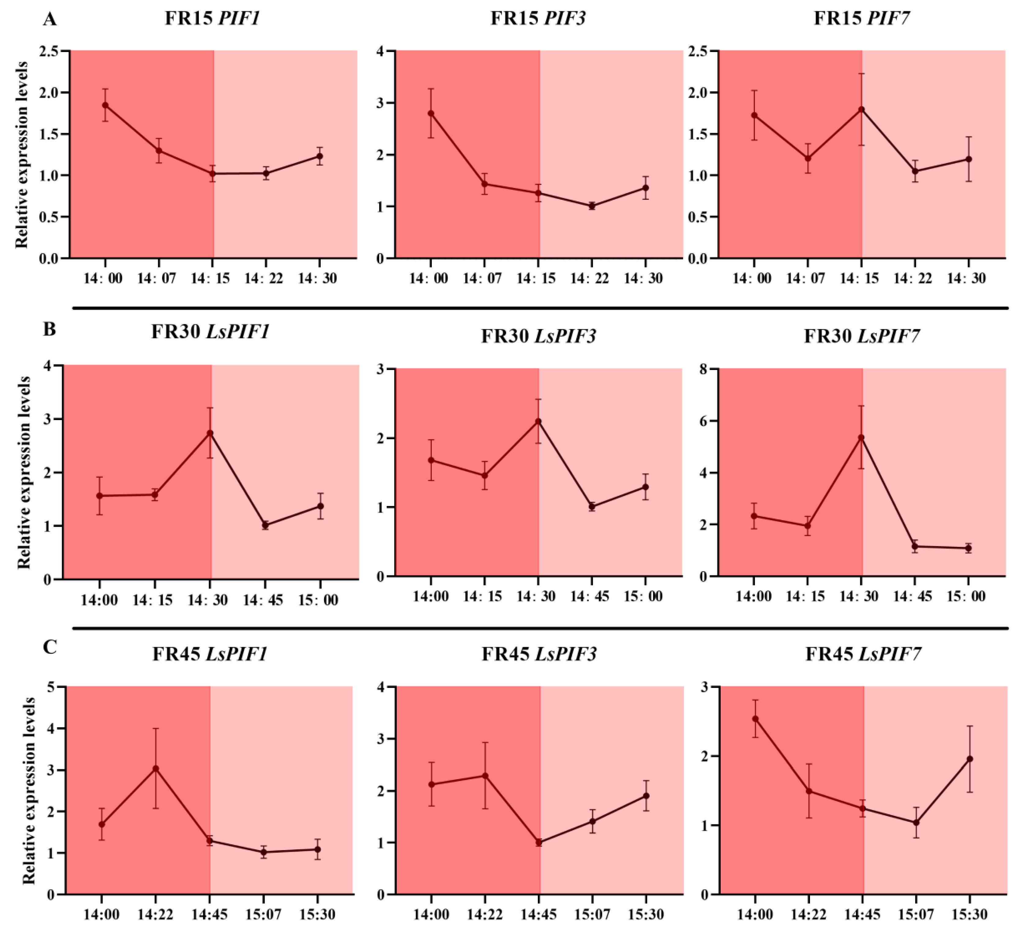 Plants 14 00139 g008