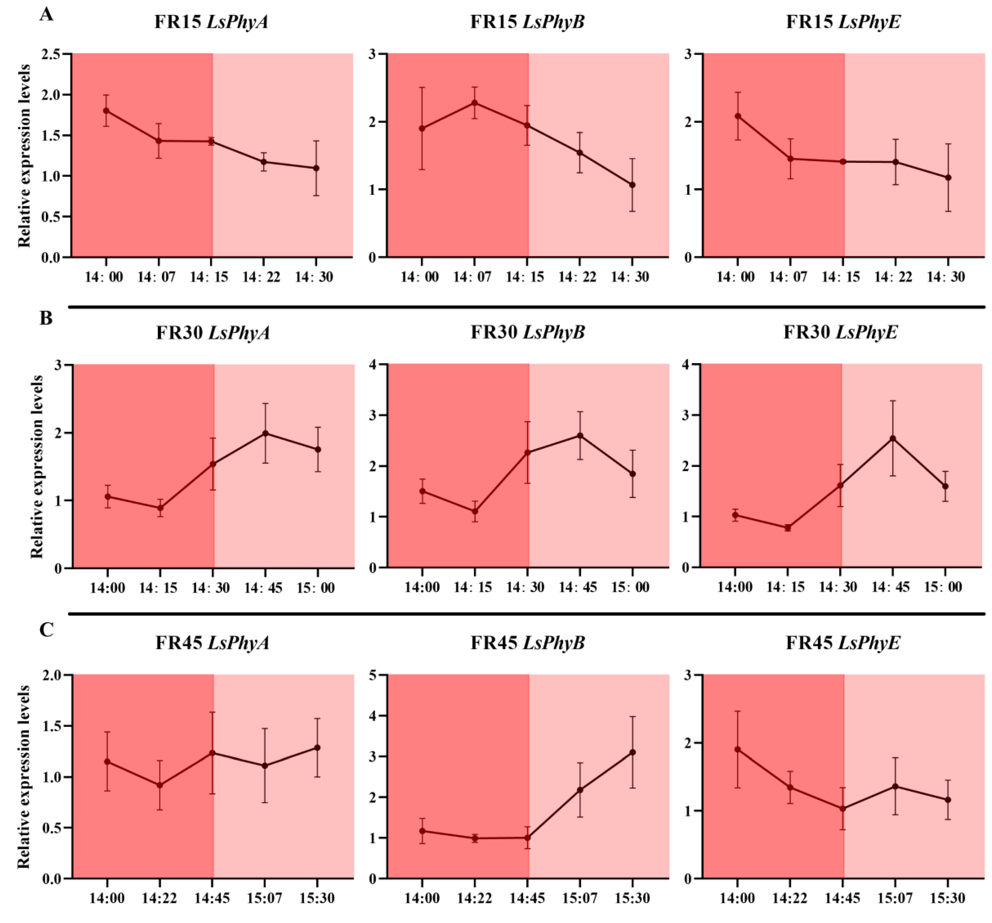 Plants 14 00139 g009