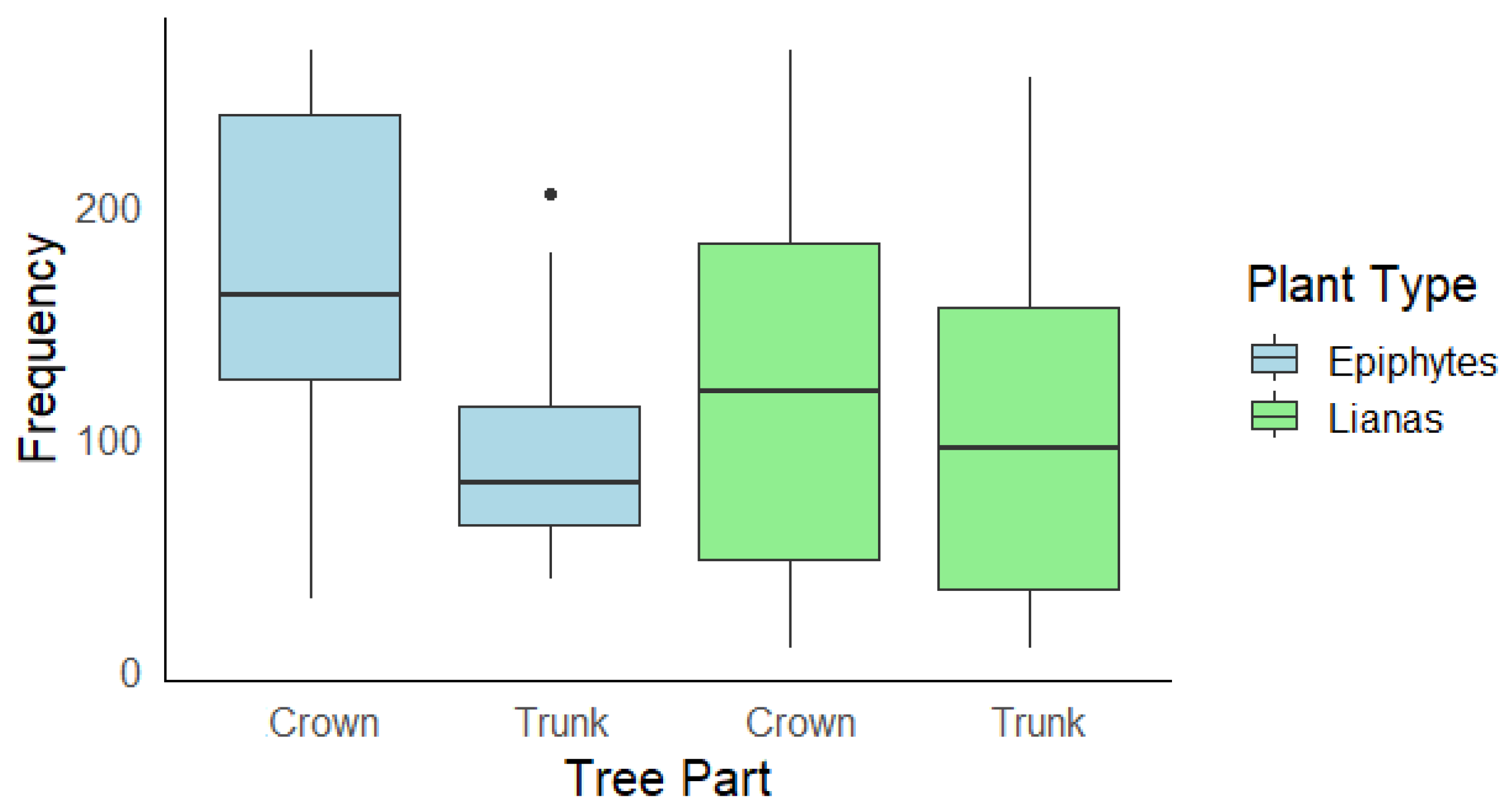 Plants 14 00140 g002