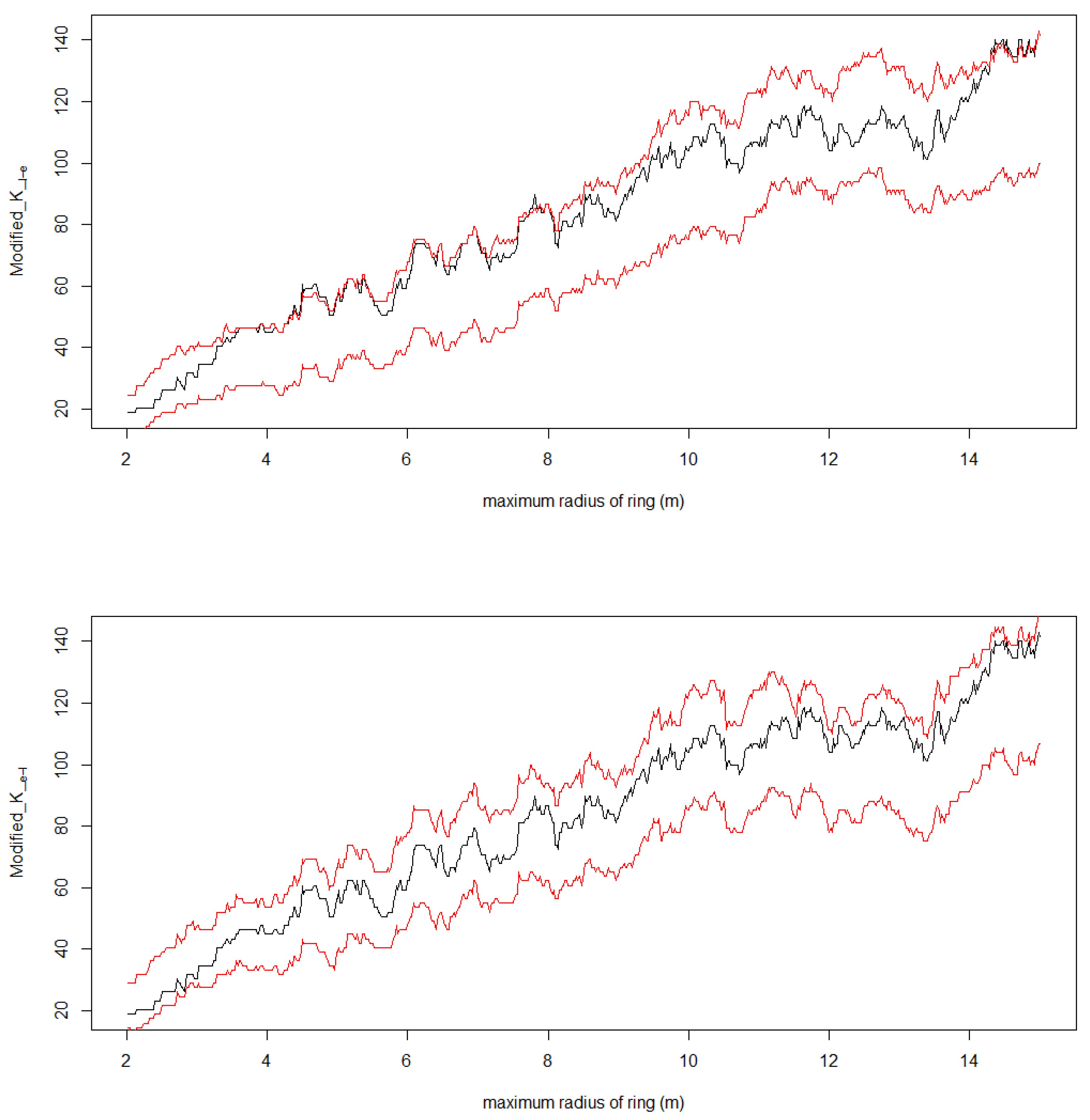 Plants 14 00140 g007