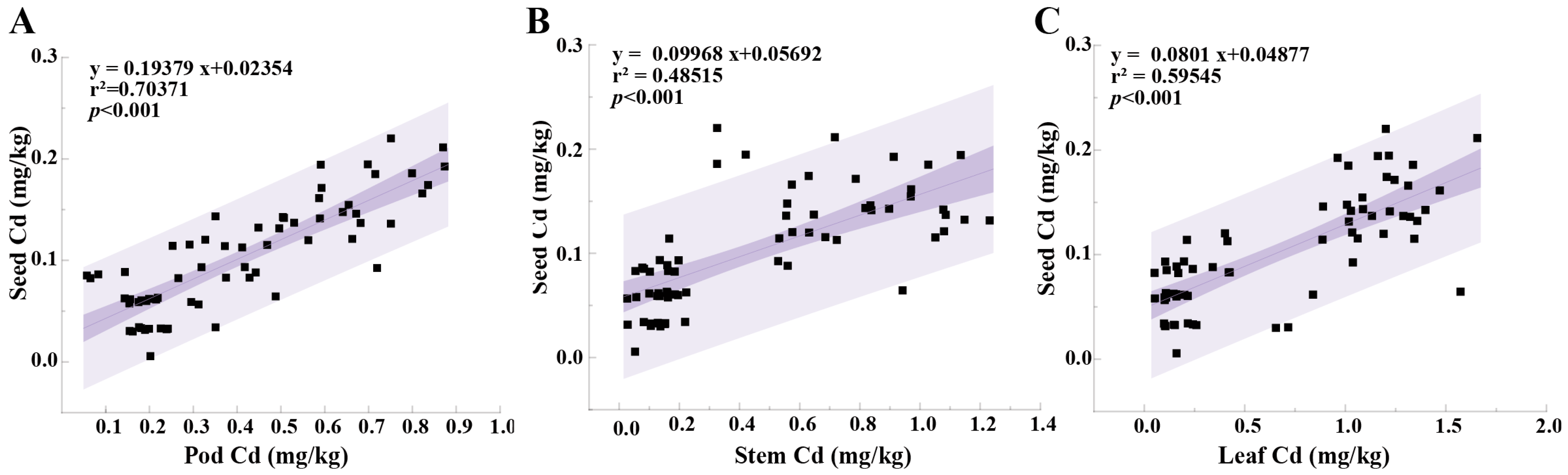 Plants 14 00141 g003