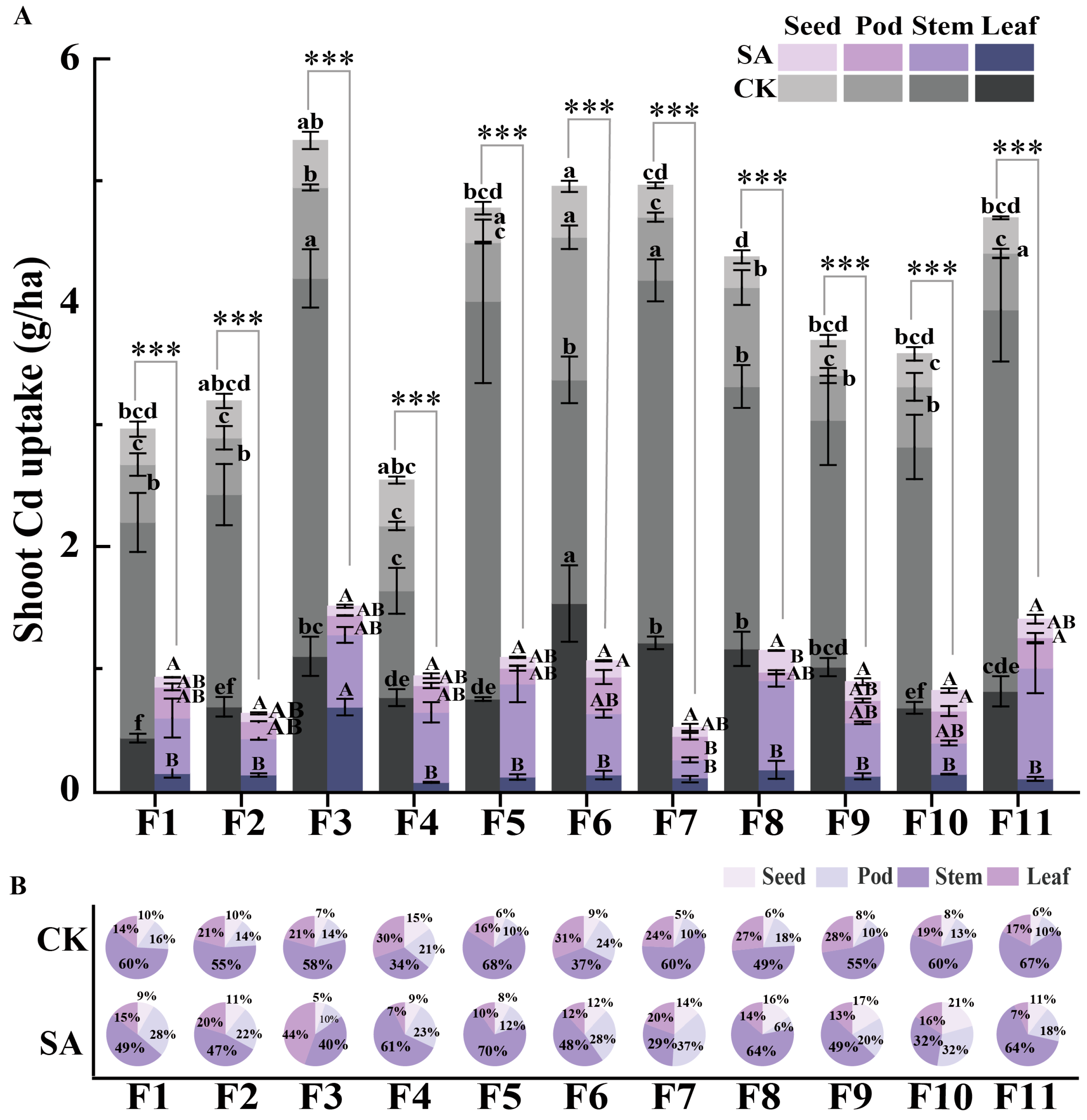 Plants 14 00141 g004