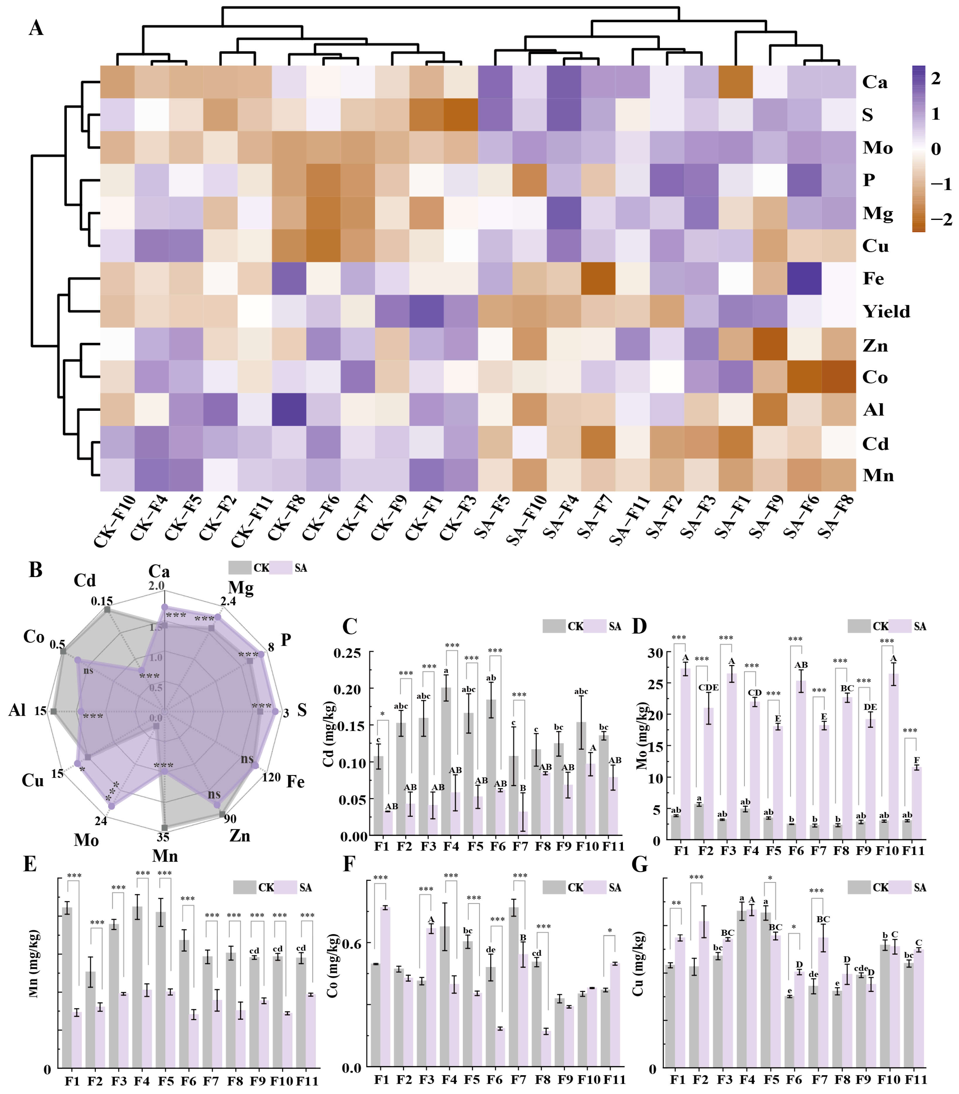 Plants 14 00141 g005