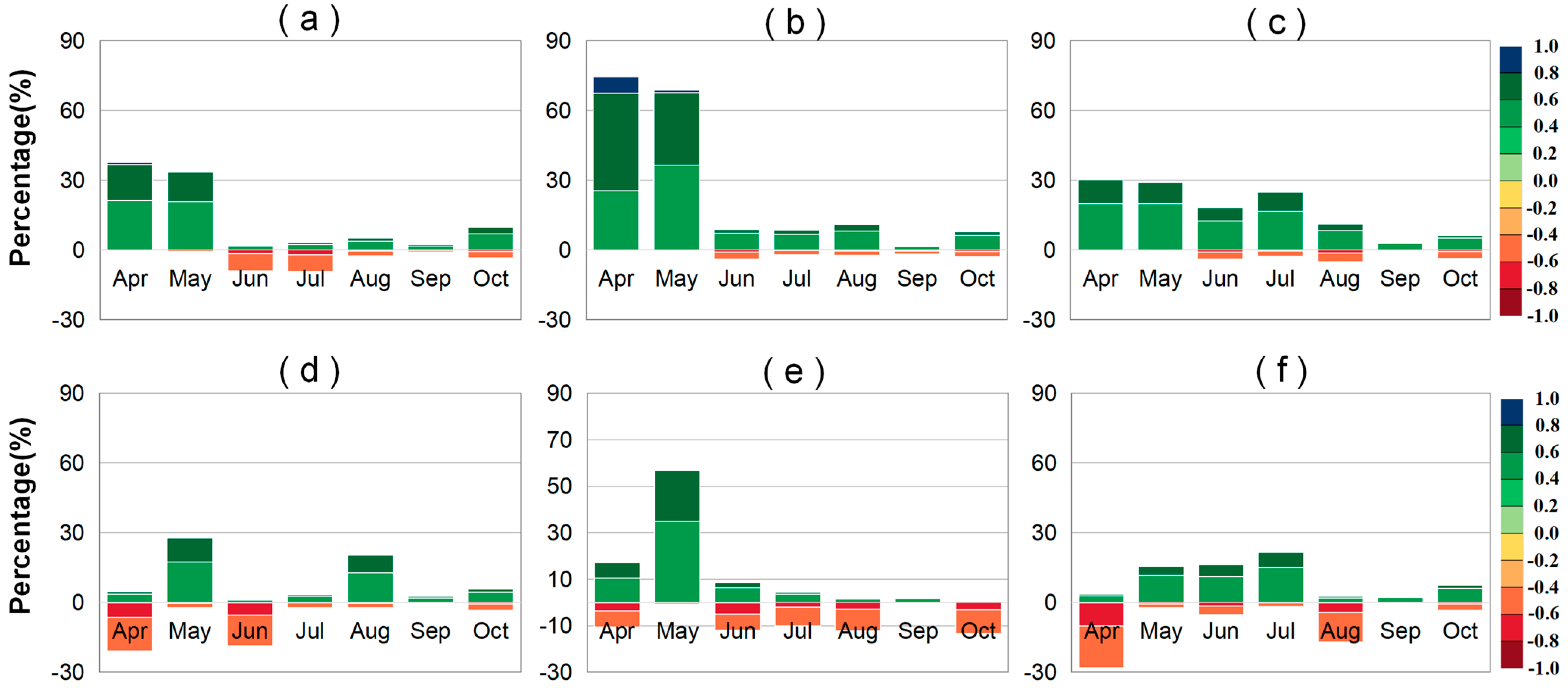 Plants 14 00143 g006