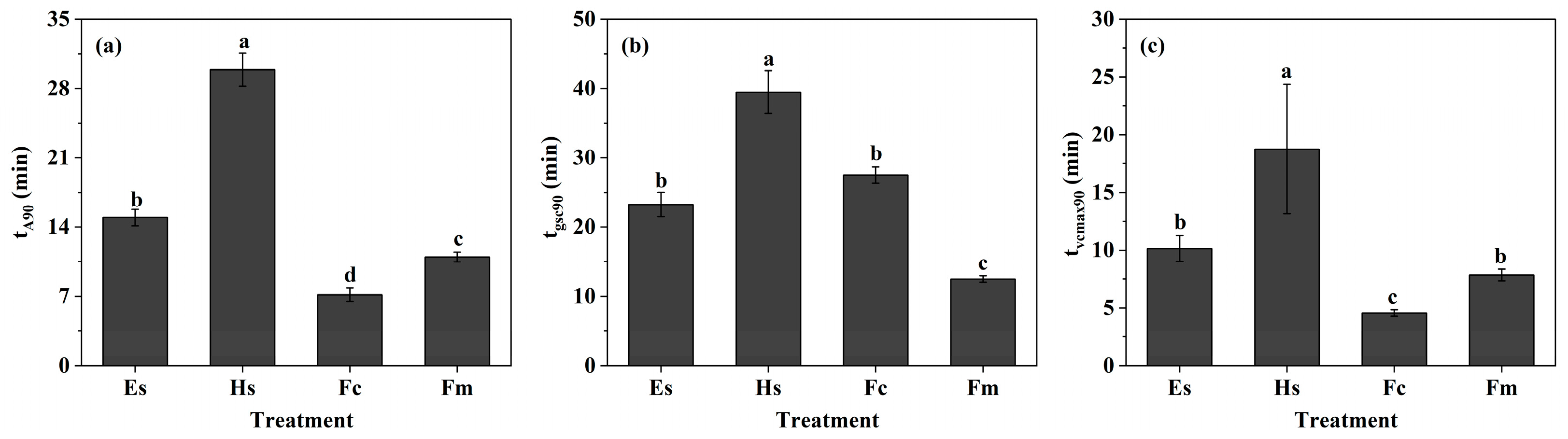 Plants 14 00144 g002