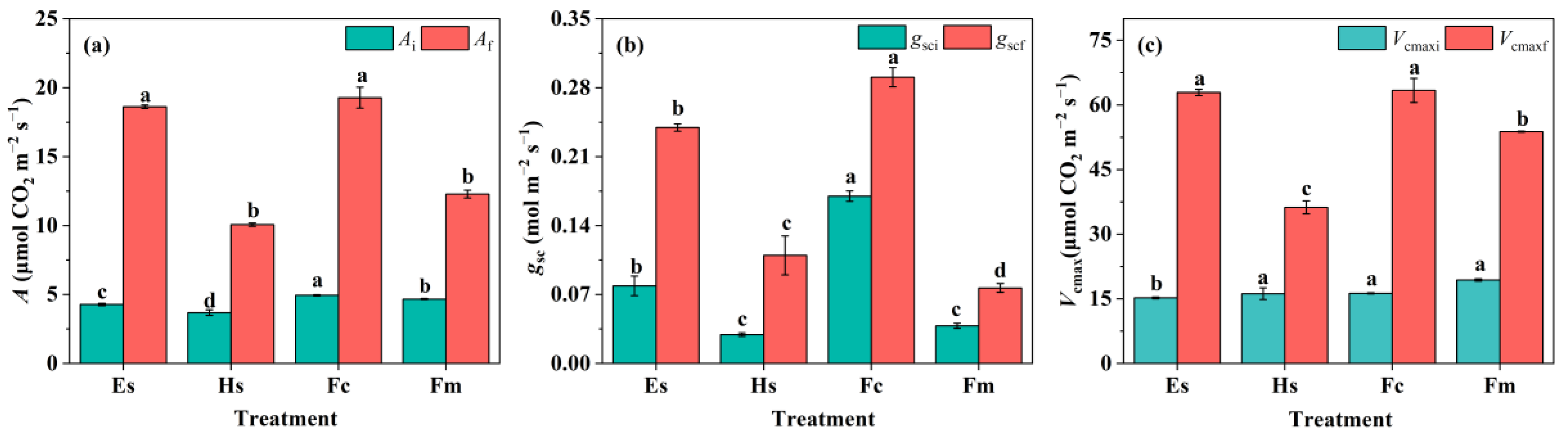 Plants 14 00144 g003