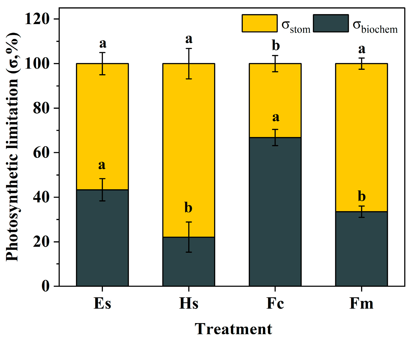 Plants 14 00144 g004