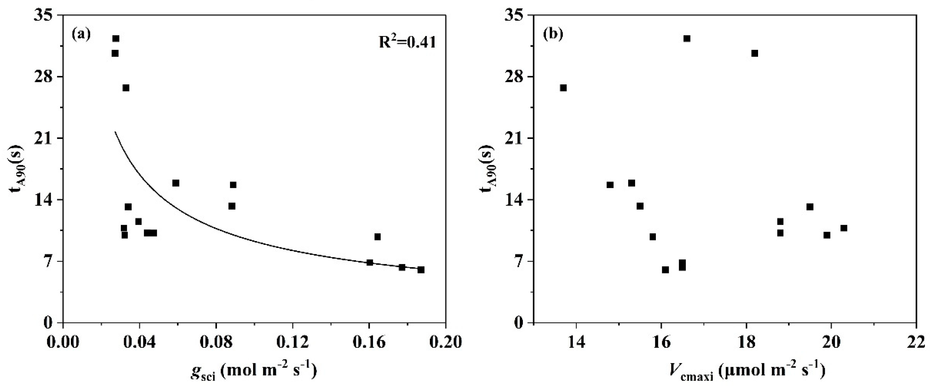 Plants 14 00144 g005