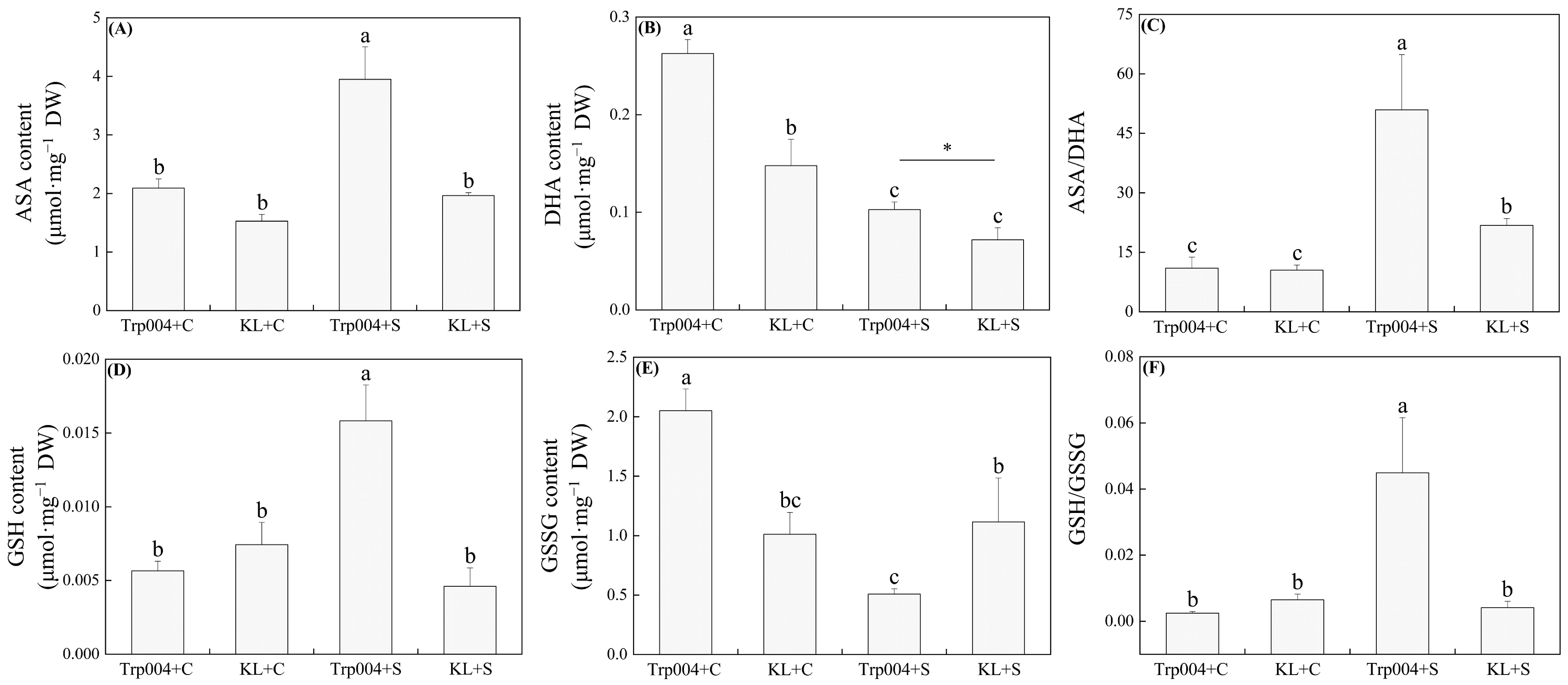 Plants 14 00145 g005