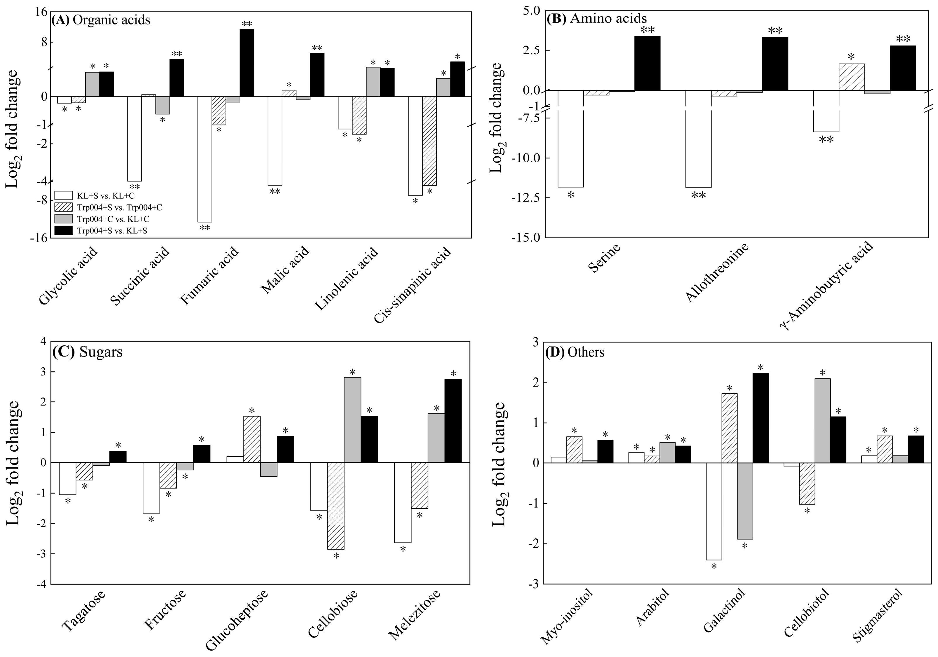 Plants 14 00145 g007