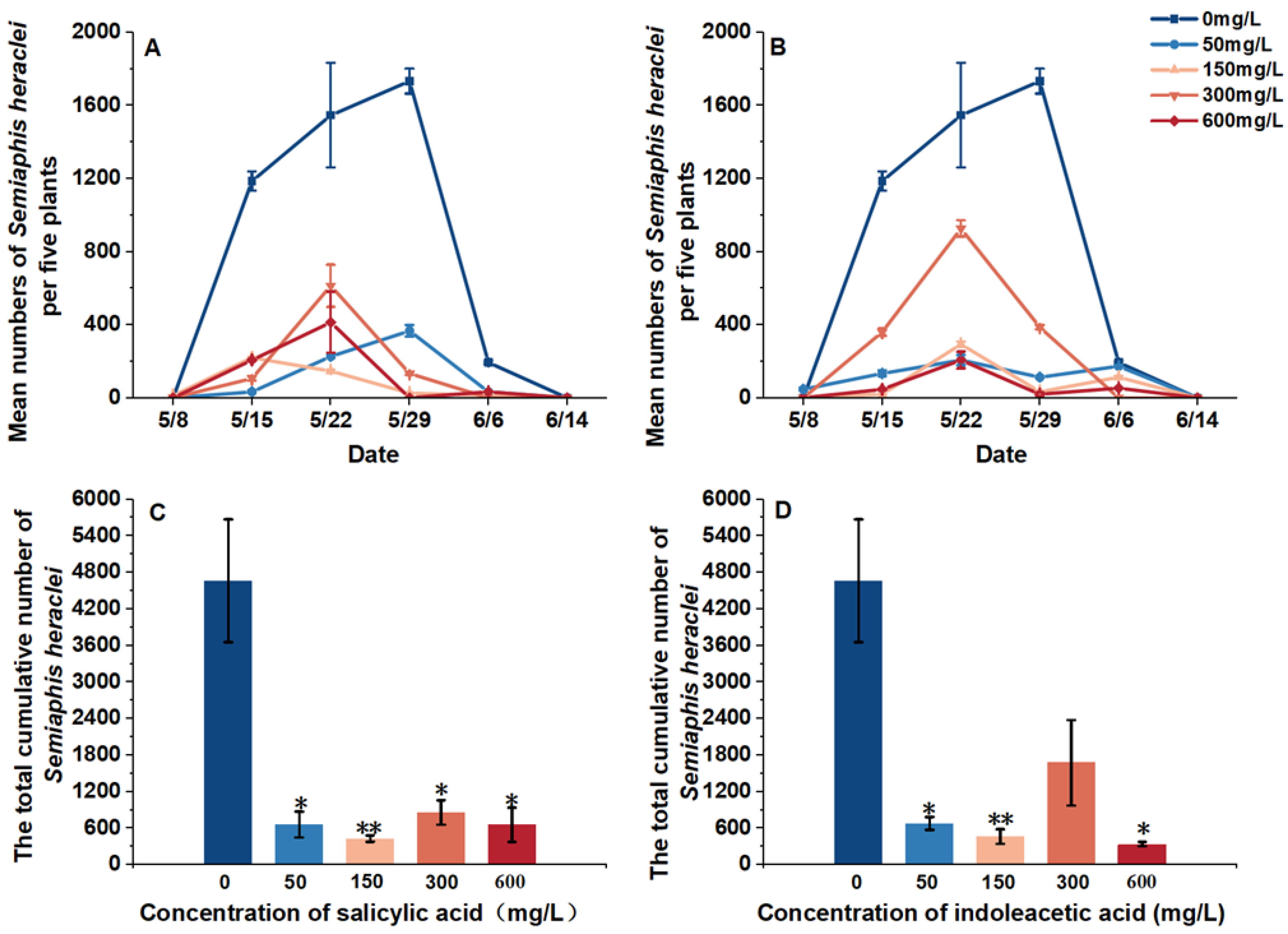 Bearing Characteristics and Negative Skin Friction Preventive Measures for  Highway Bridge Pile Foundations in Collapsible Loess Areas Under Water  Immersion
