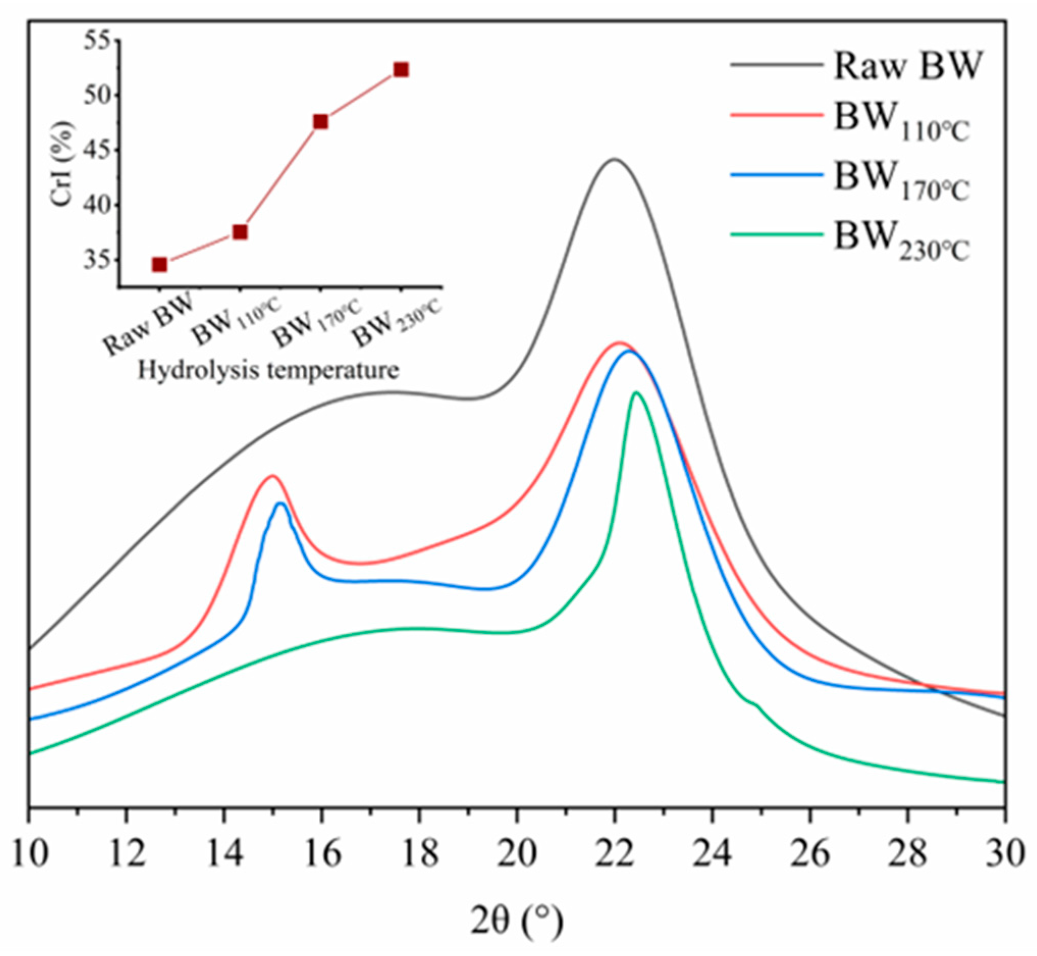Plants 14 00149 g001