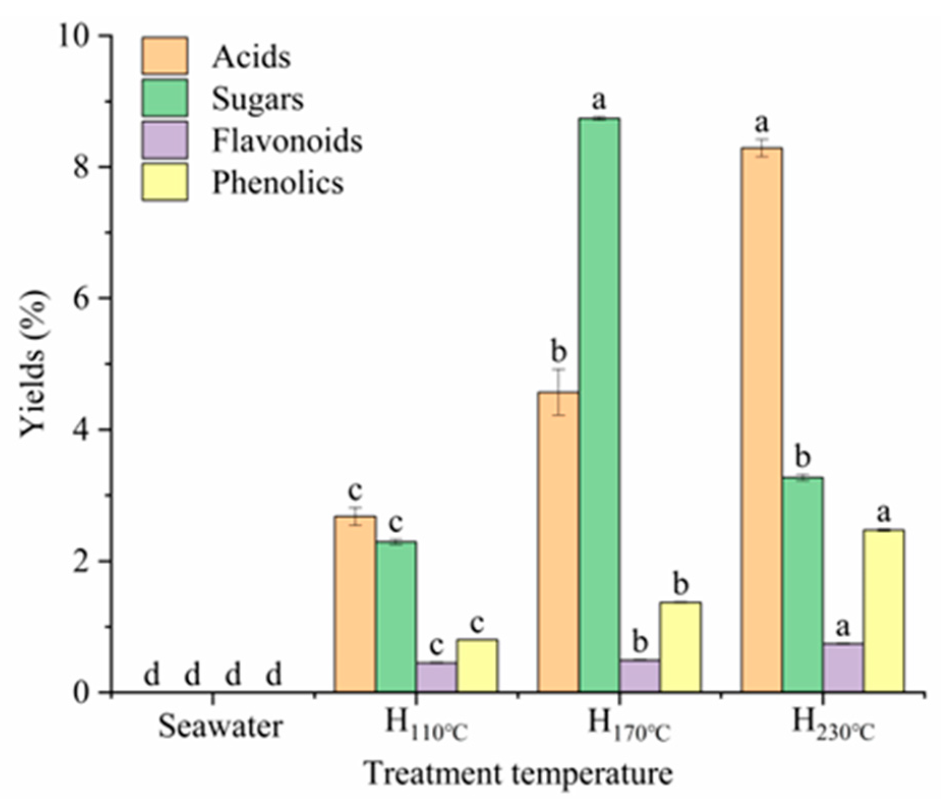 Plants 14 00149 g002