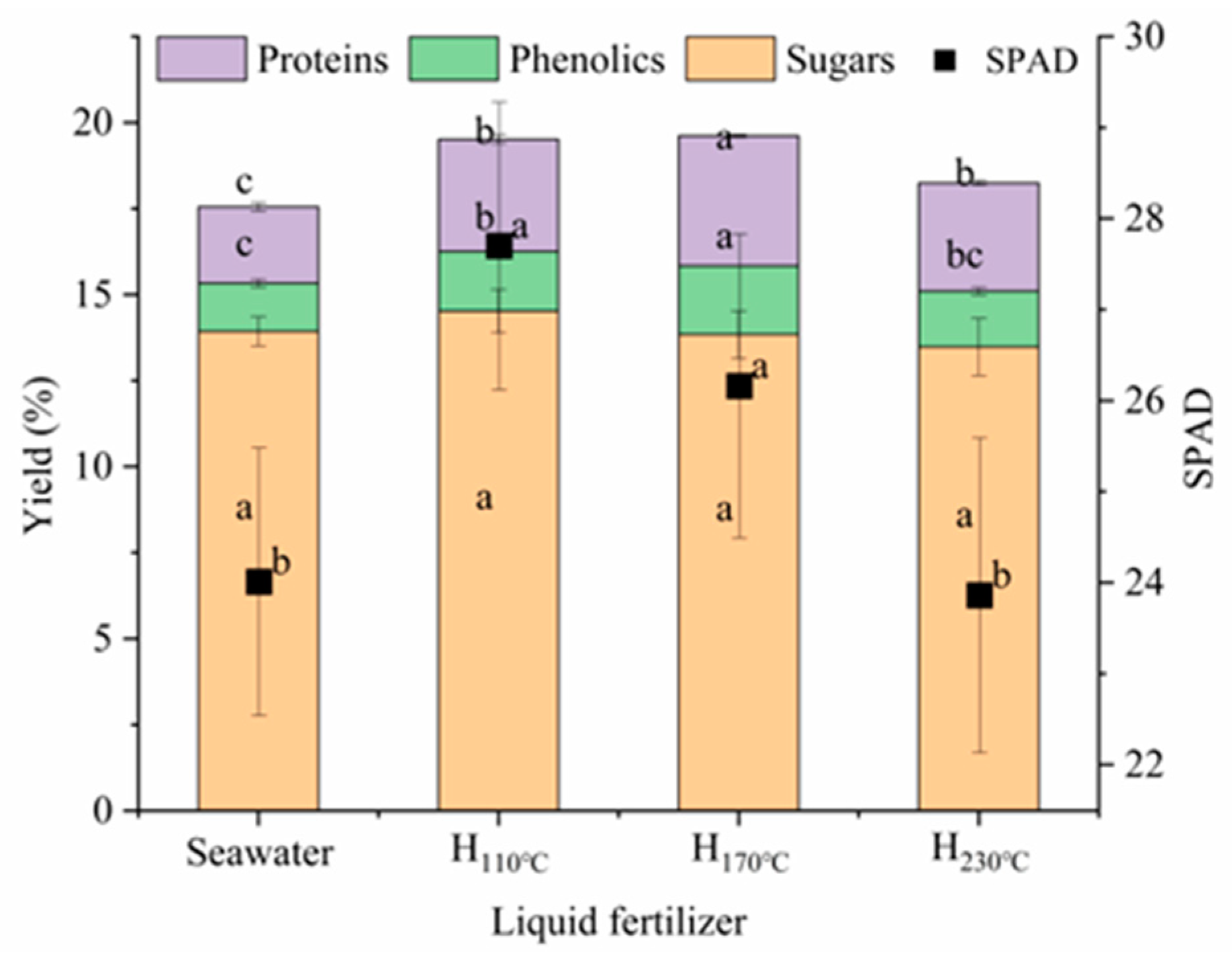 Plants 14 00149 g003