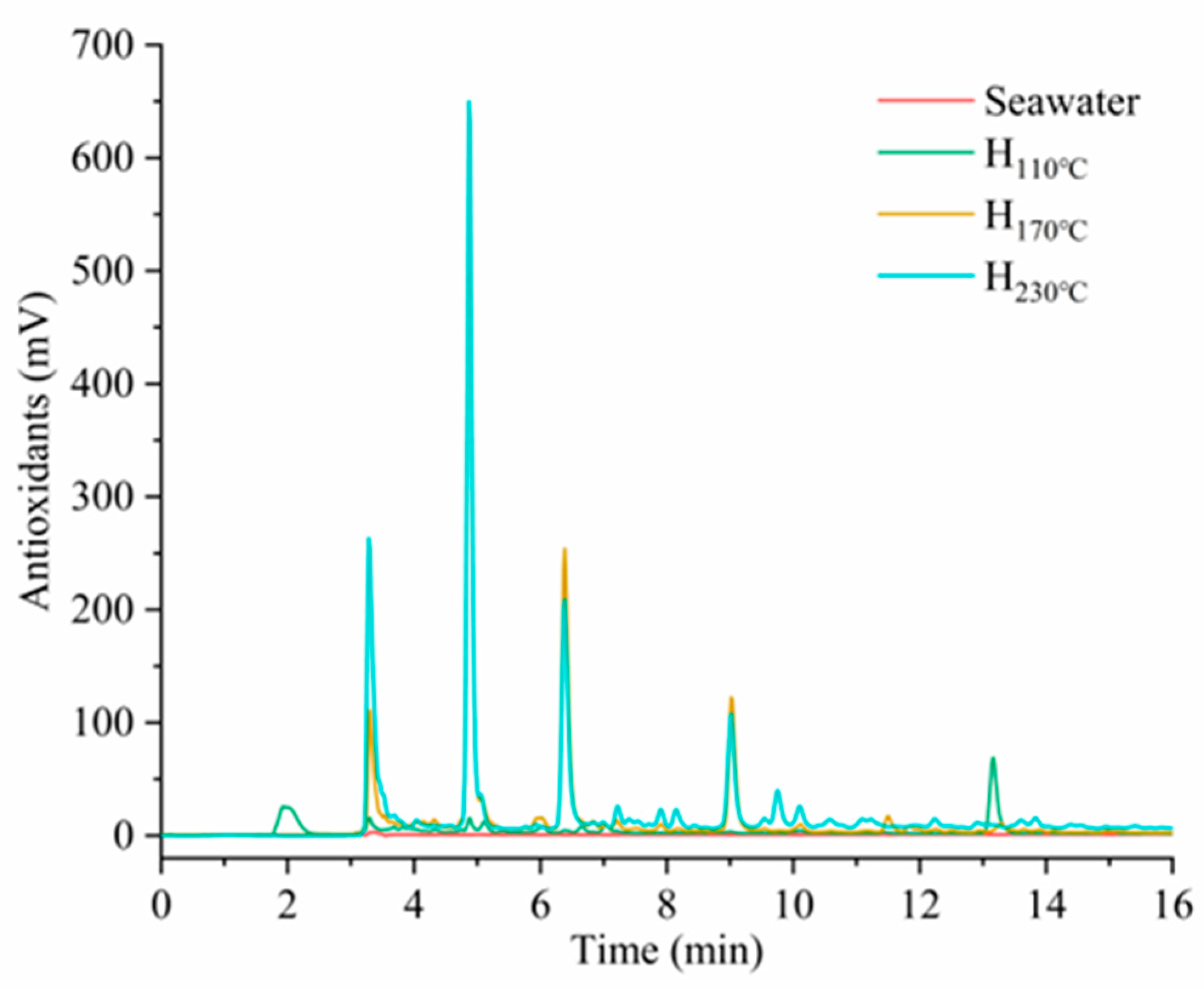 Plants 14 00149 g005