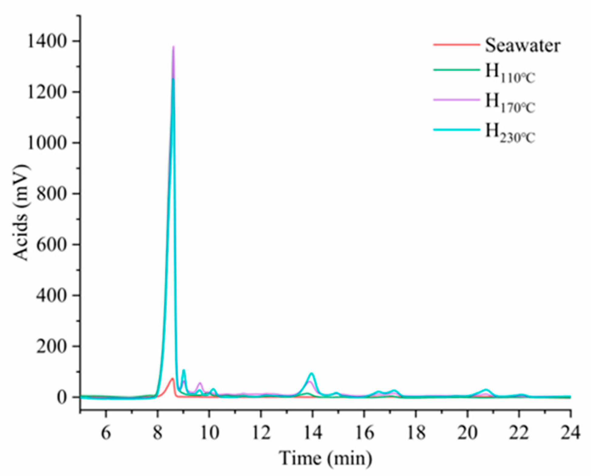 Plants 14 00149 g006