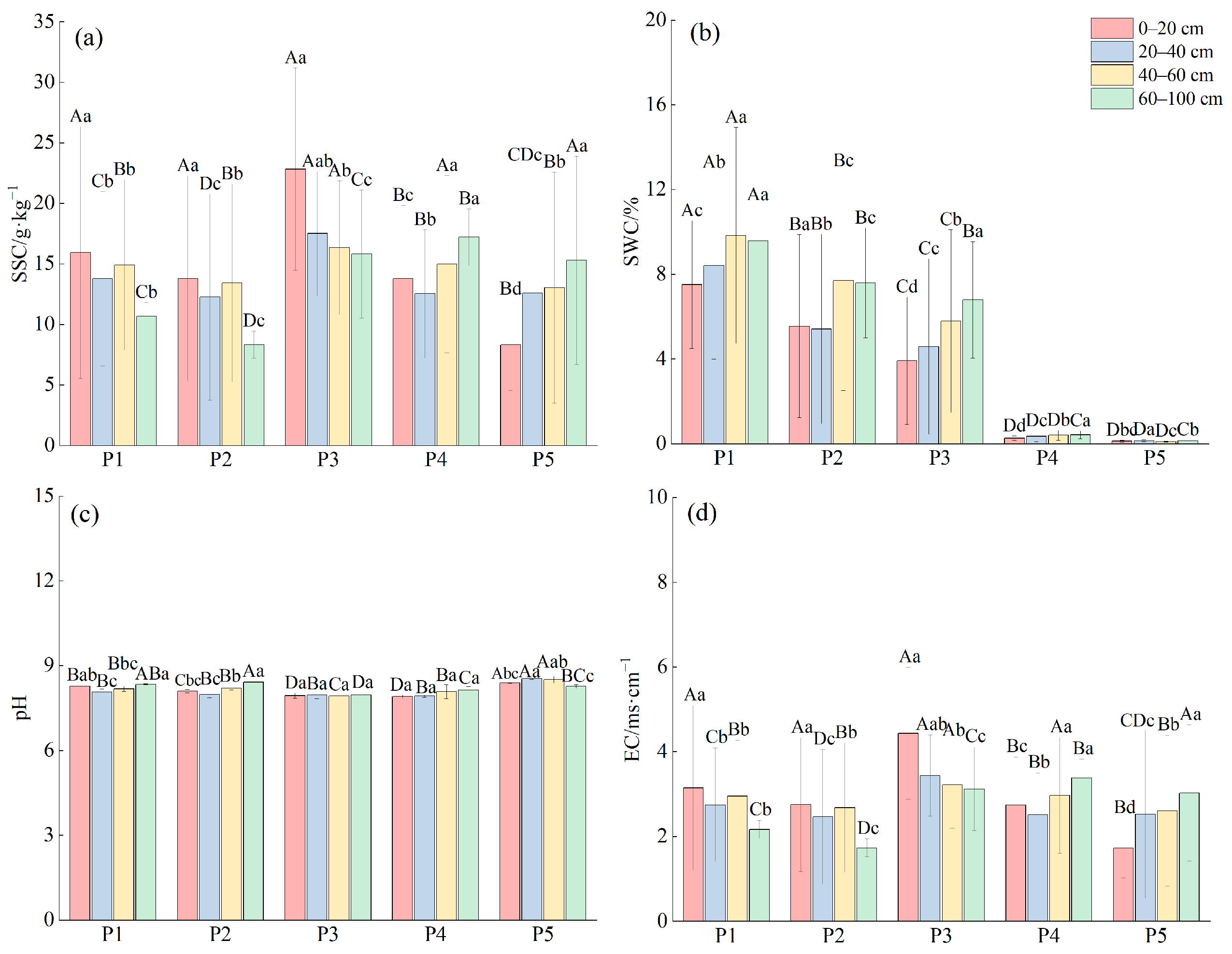 Plants 14 00154 g001