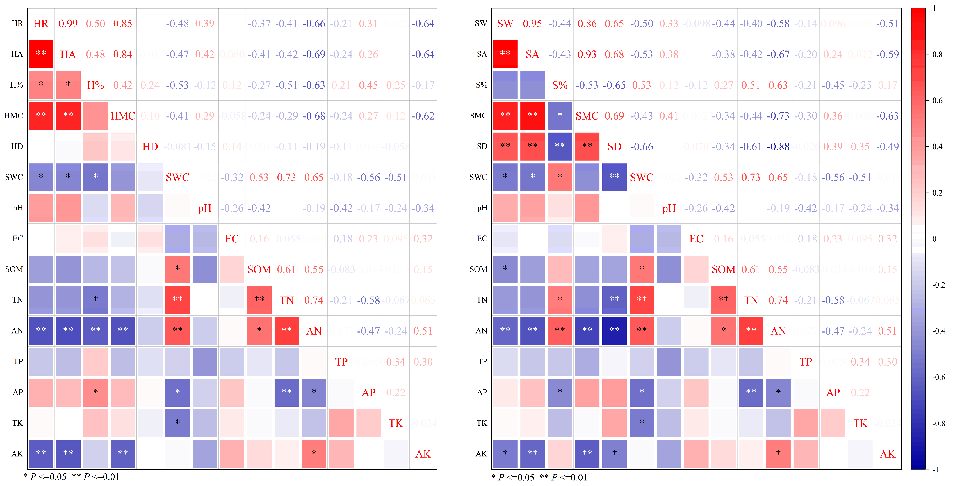 Plants 14 00154 g004