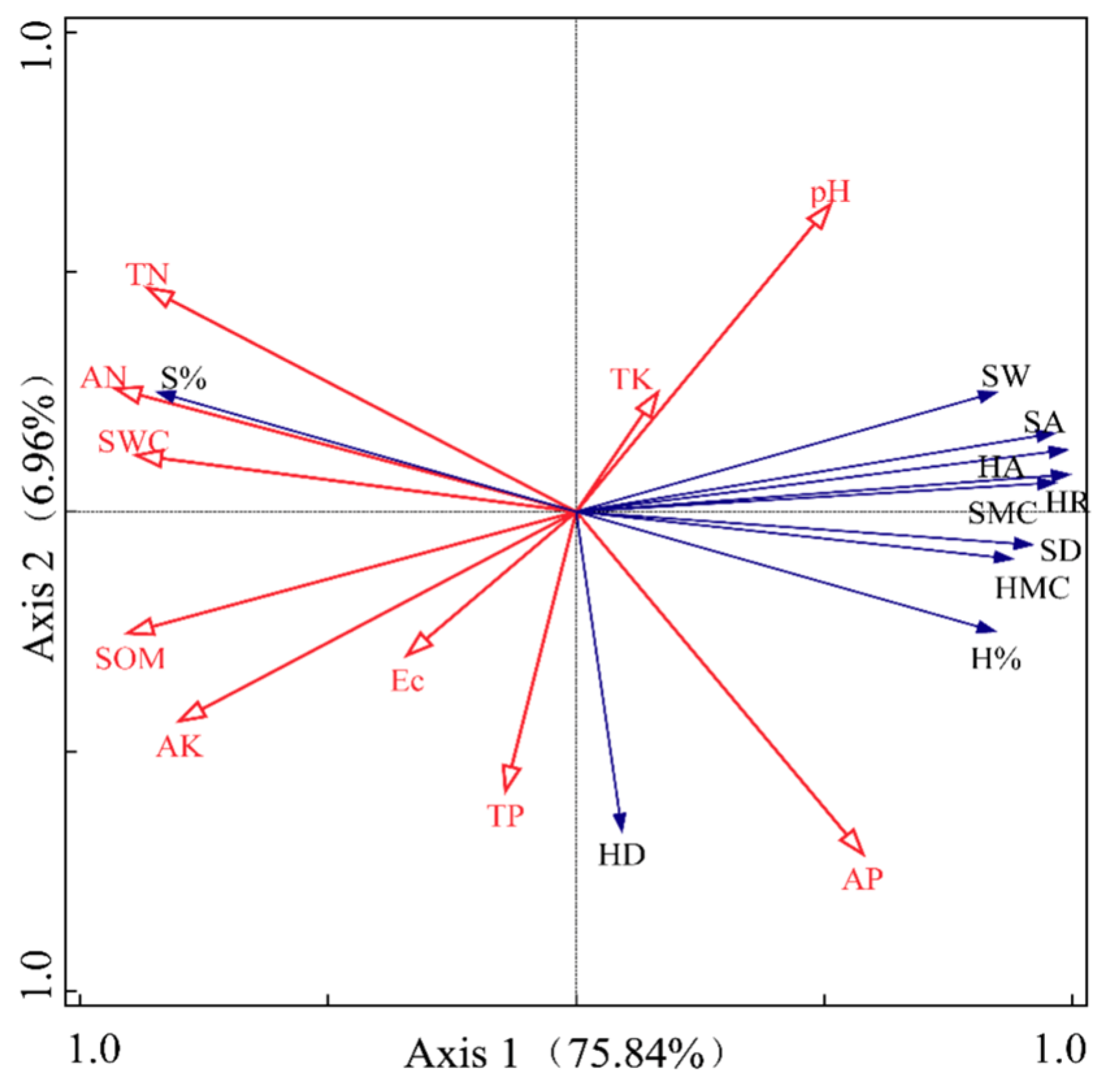 Plants 14 00154 g005