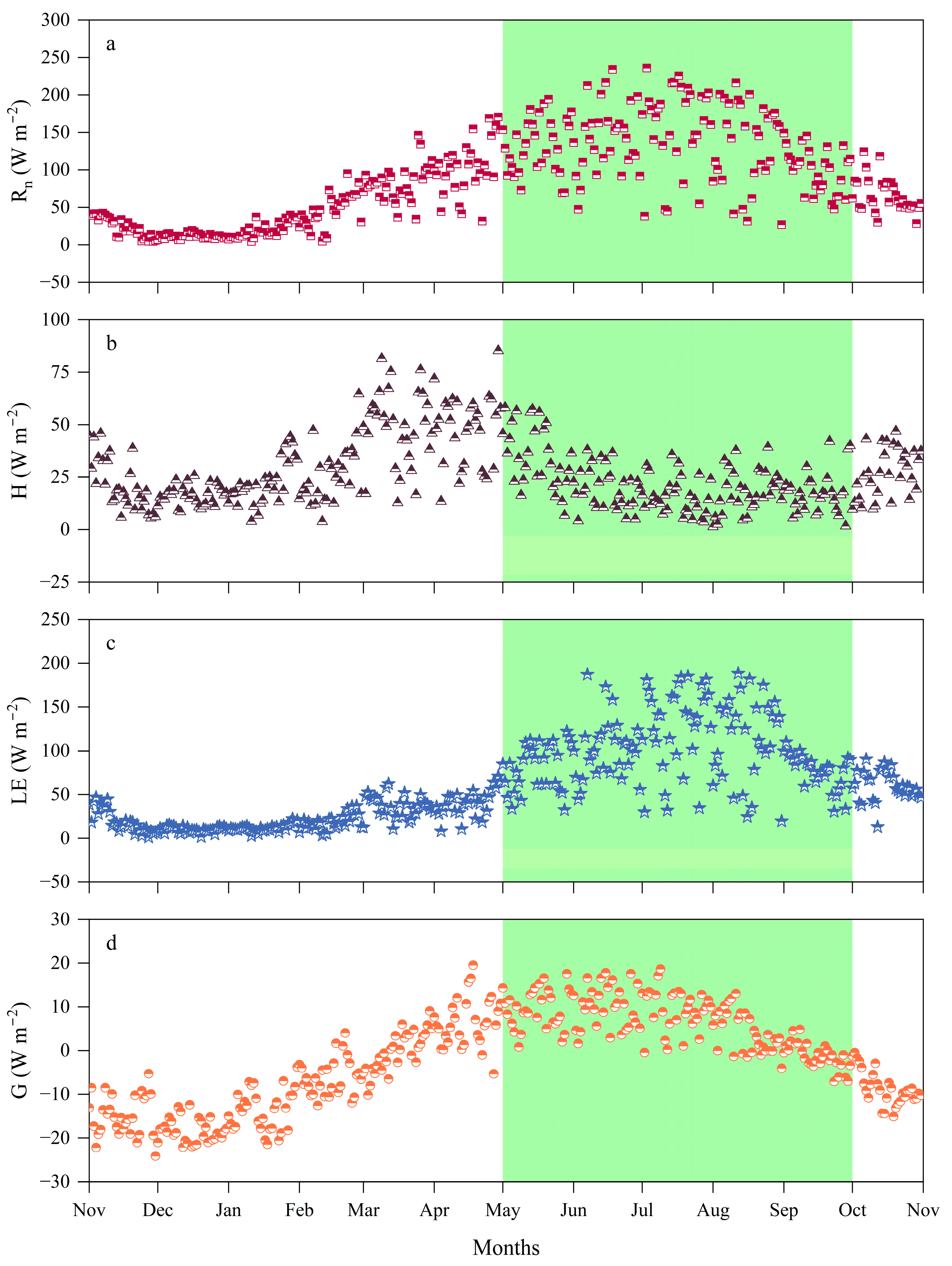 Plants 14 00155 g003