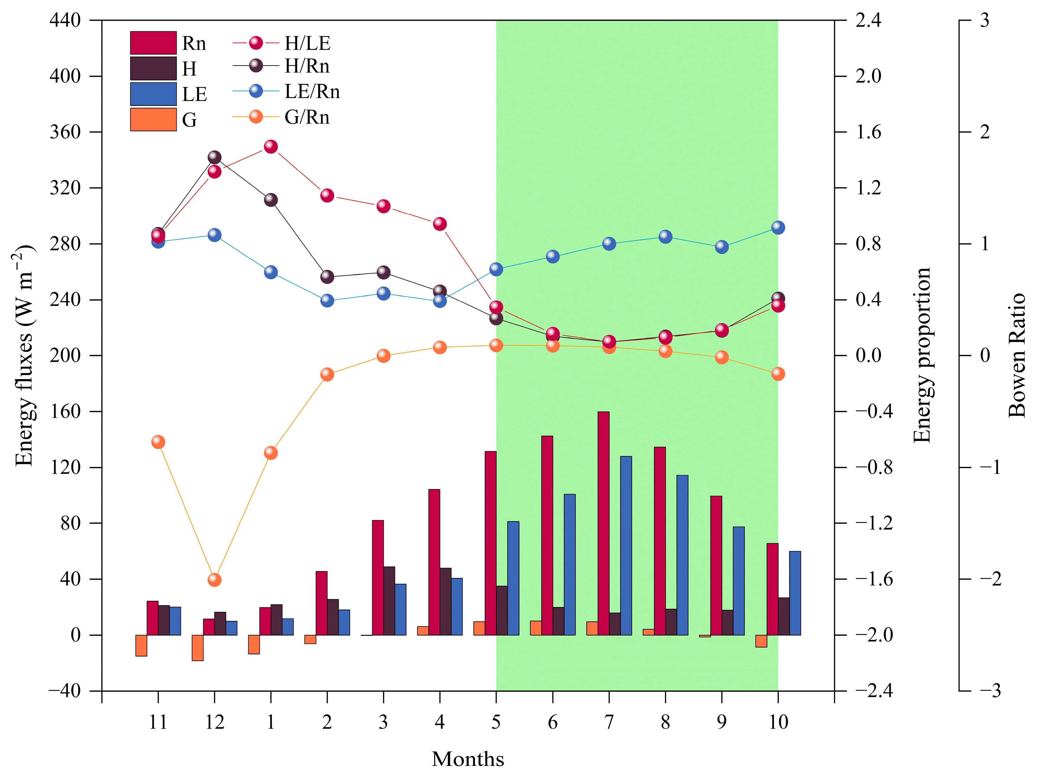 Plants 14 00155 g005