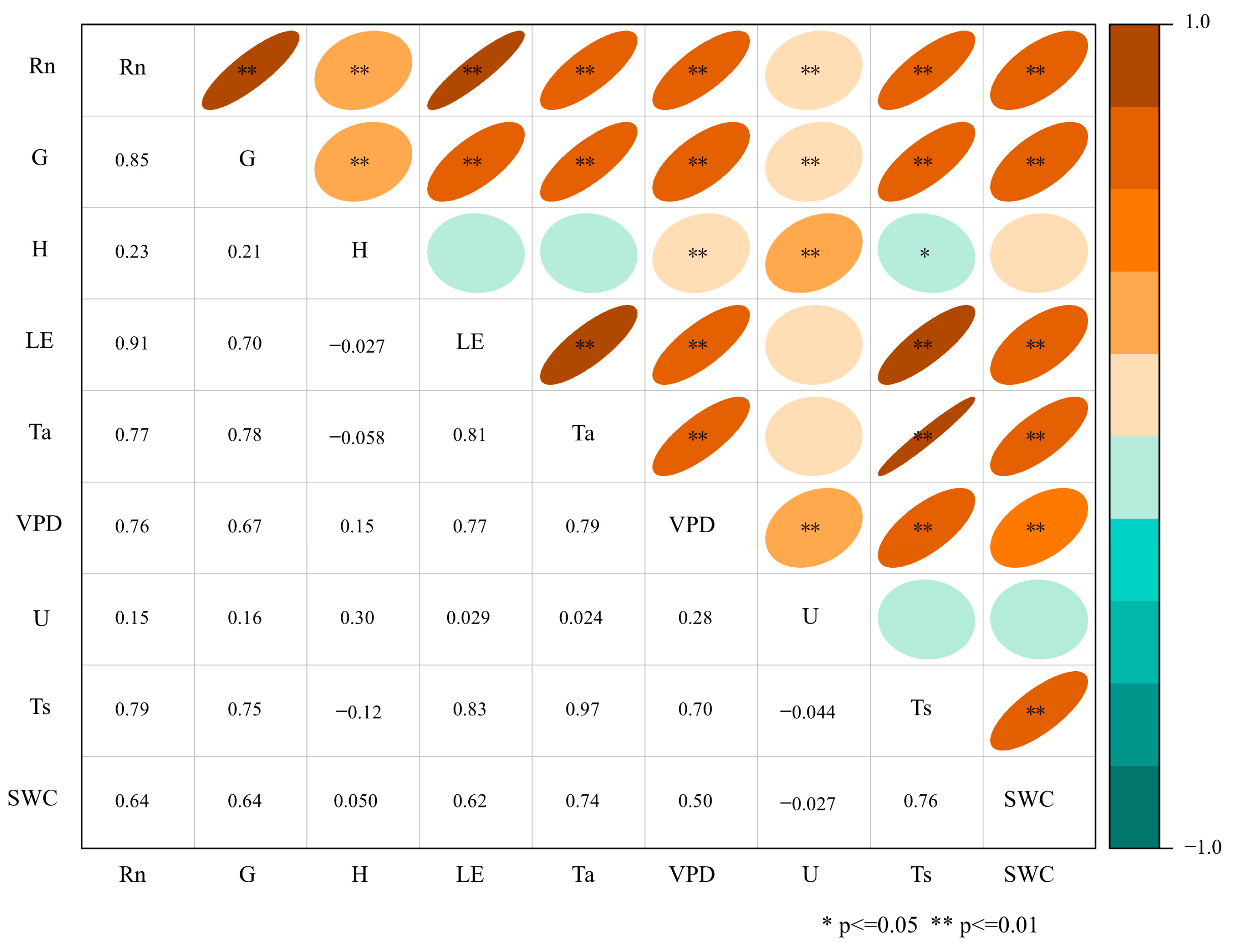 Plants 14 00155 g006