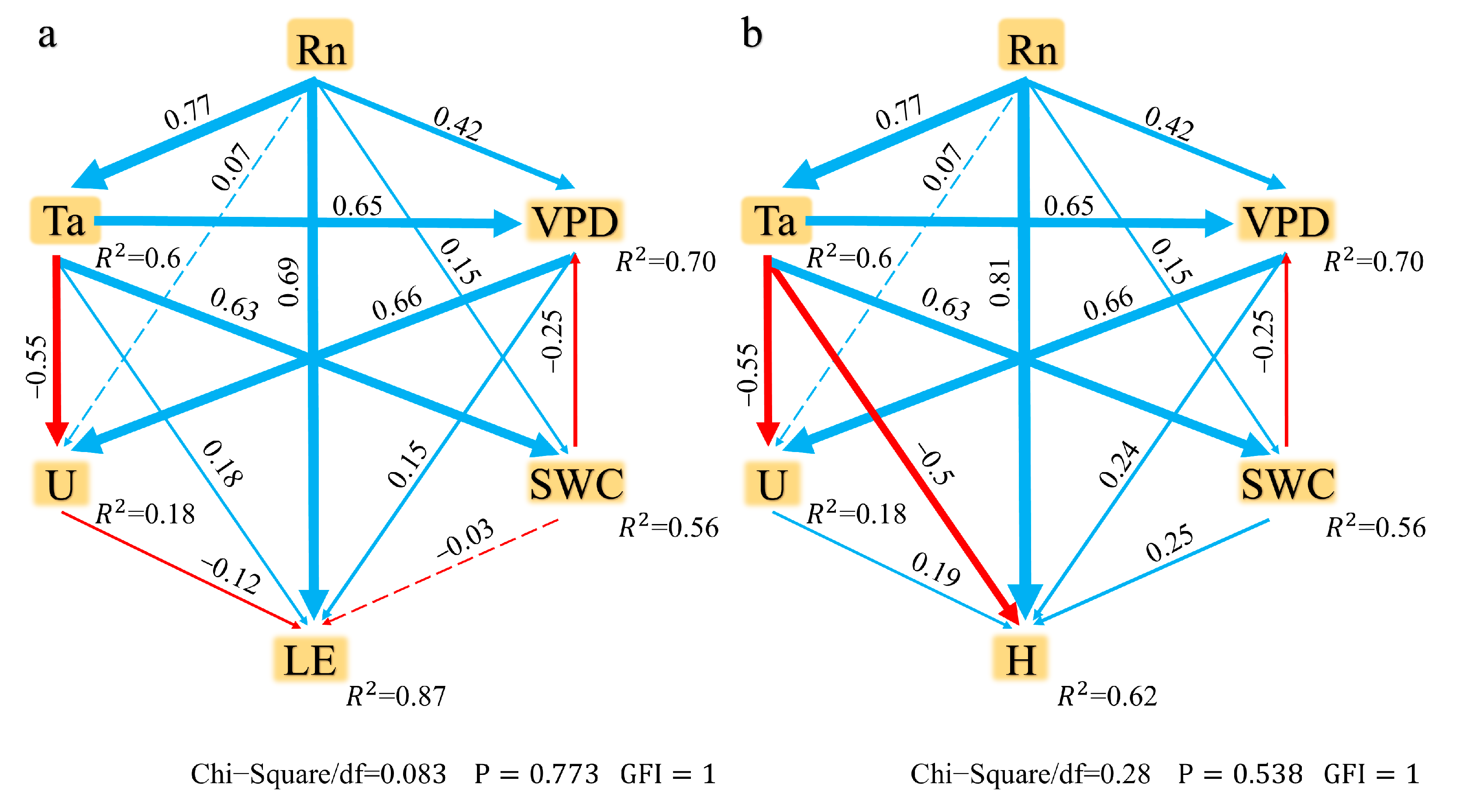 Plants 14 00155 g007