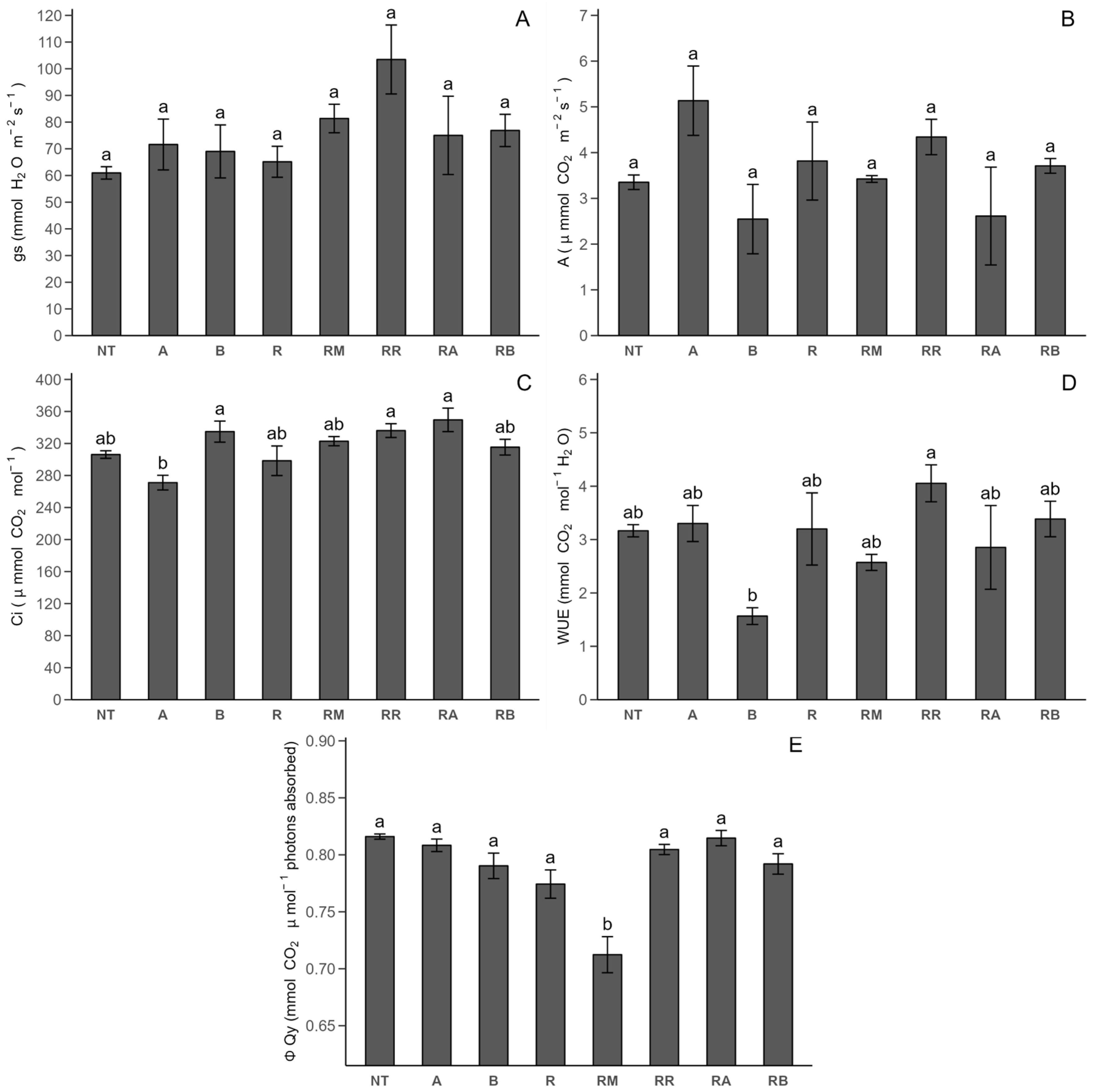 Plants 14 00156 g003 Plants 14 00156 g003