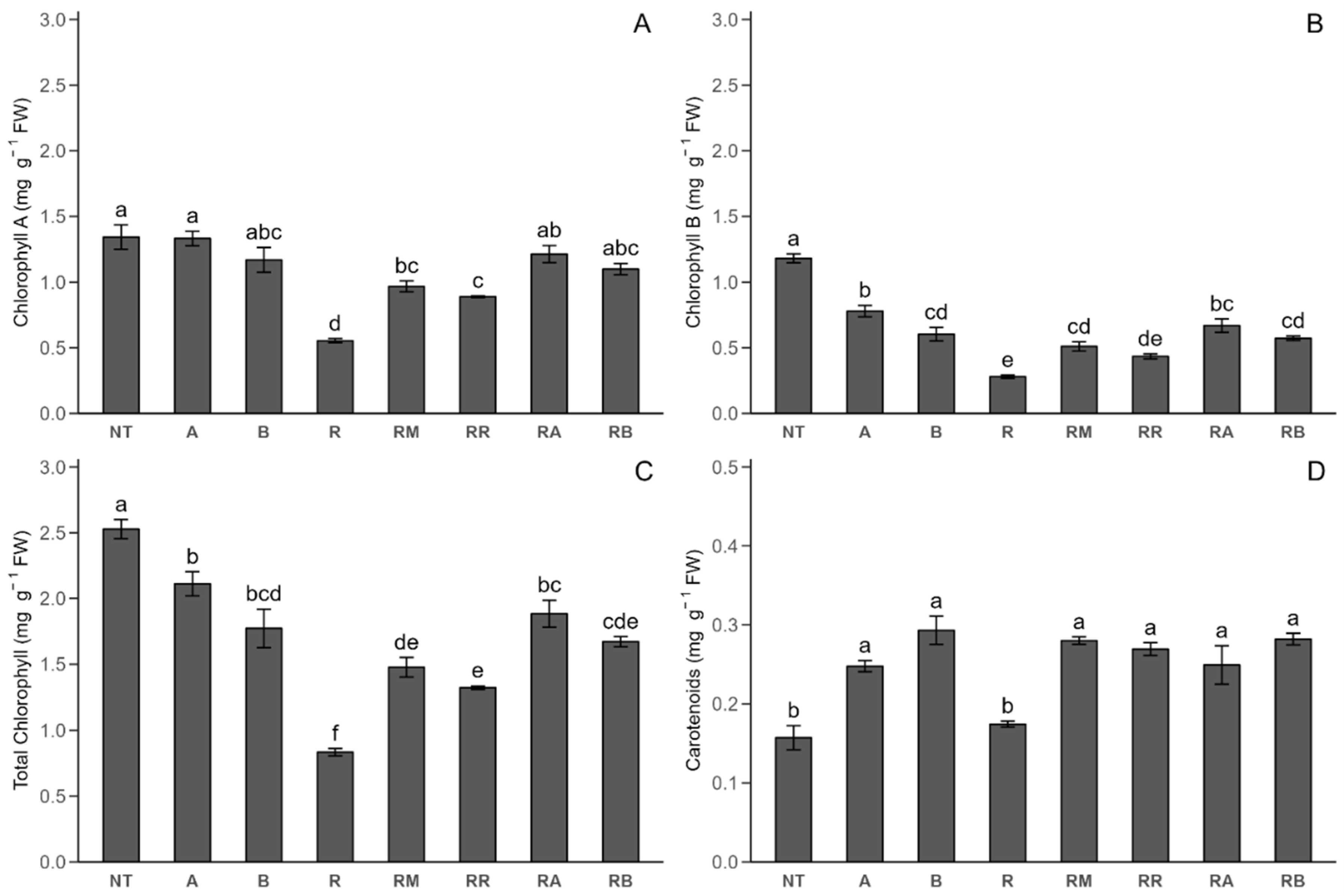 Plants 14 00156 g004 Plants 14 00156 g004