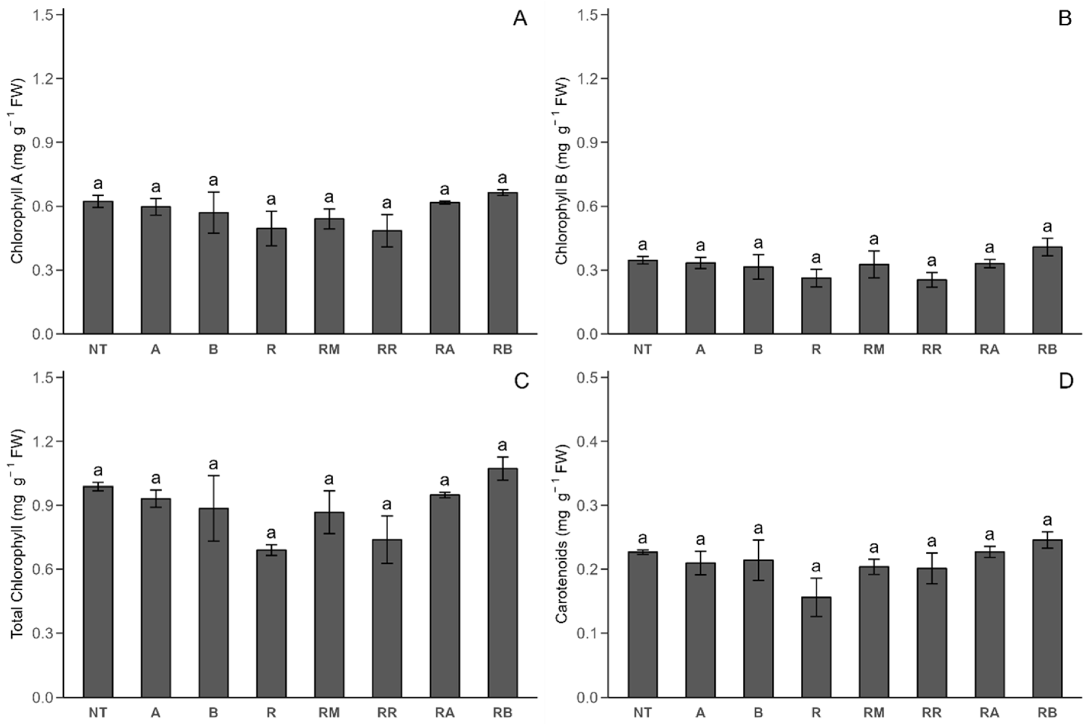 Plants 14 00156 g005 Plants 14 00156 g005