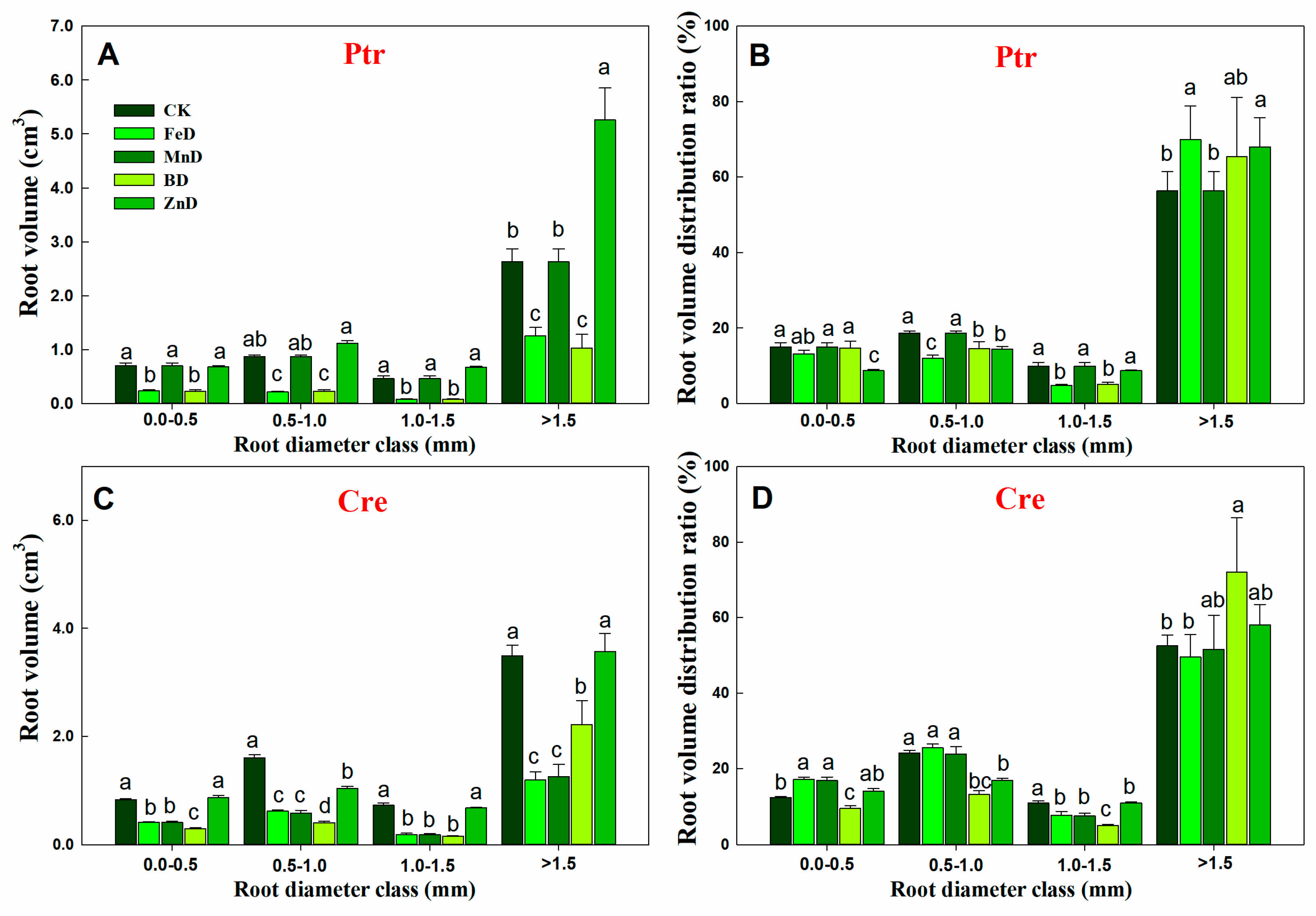 Plants 14 00158 g006 Plants 14 00158 g006