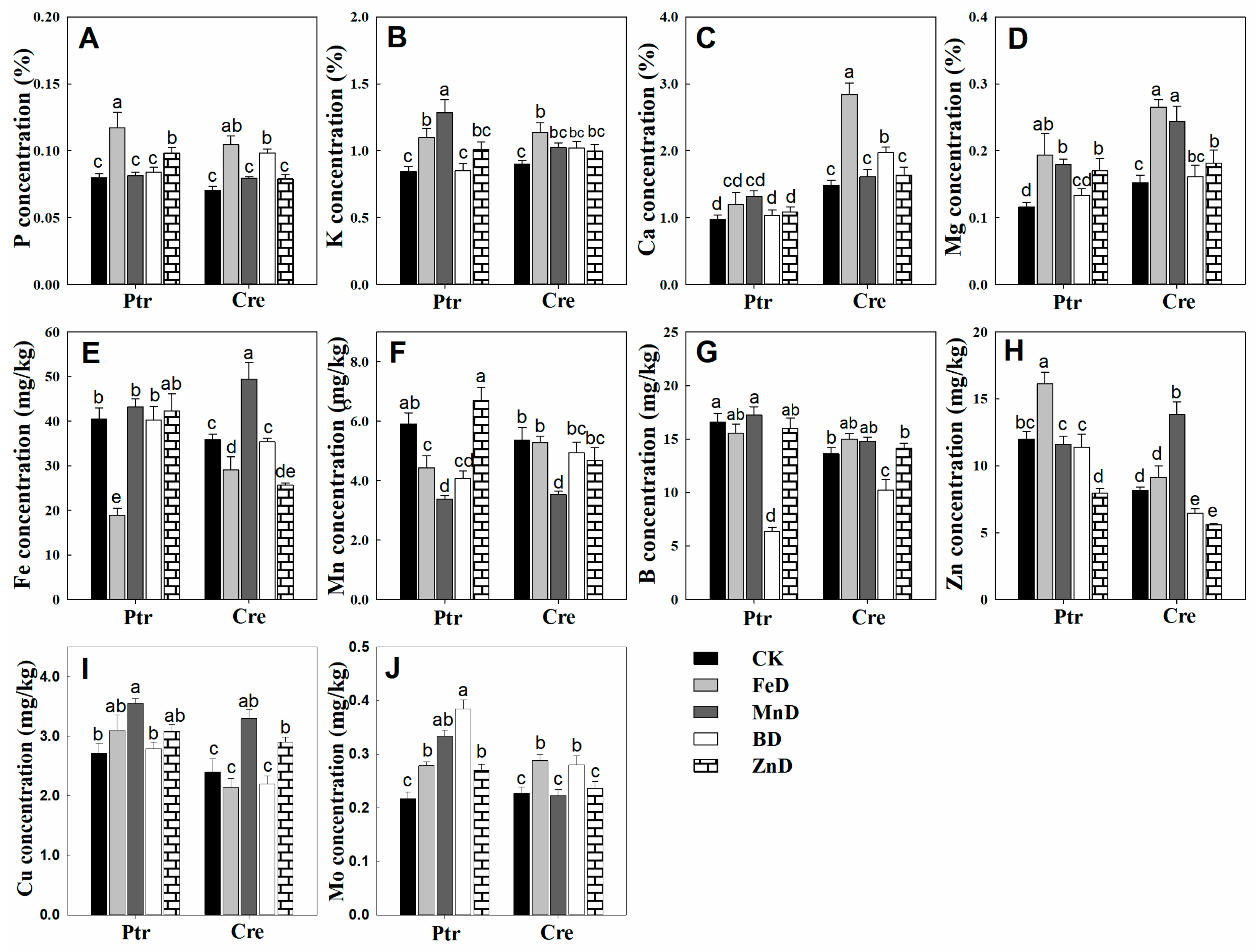 Plants 14 00158 g009 Plants 14 00158 g009