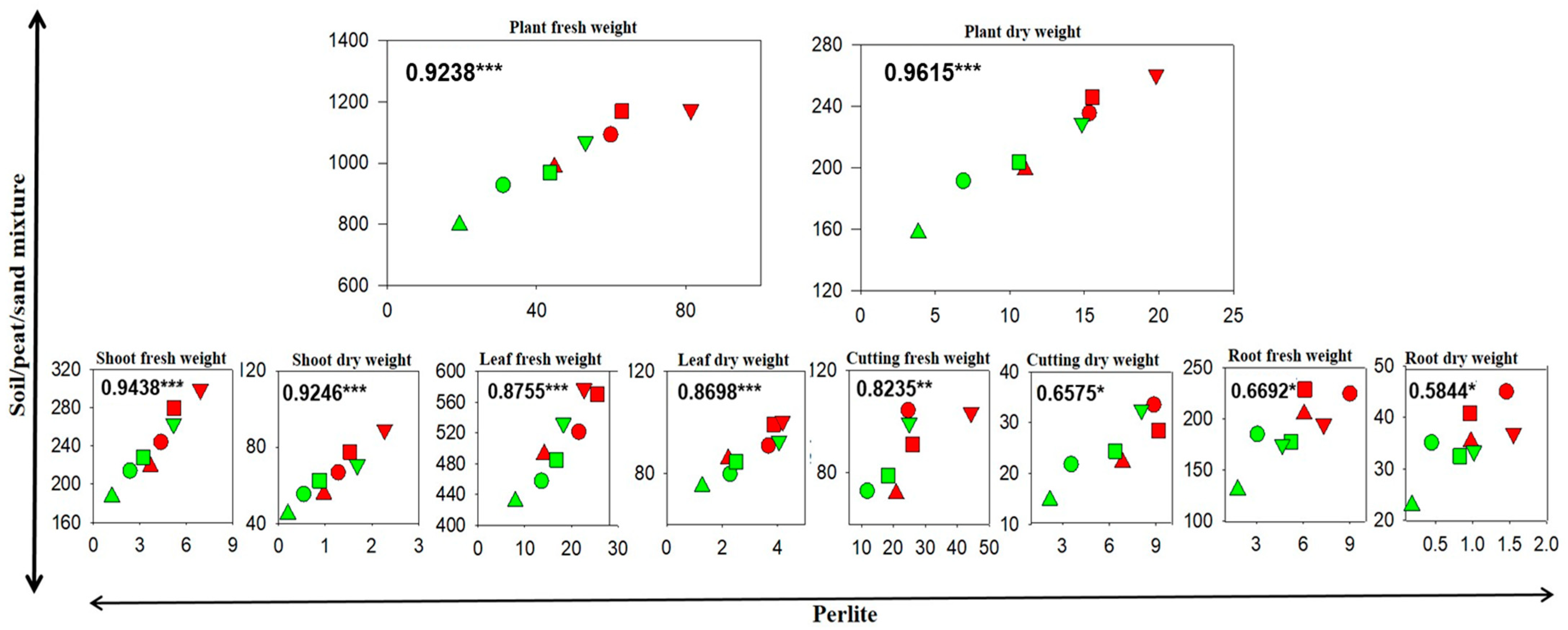 Plants 14 00160 g003 Plants 14 00160 g003