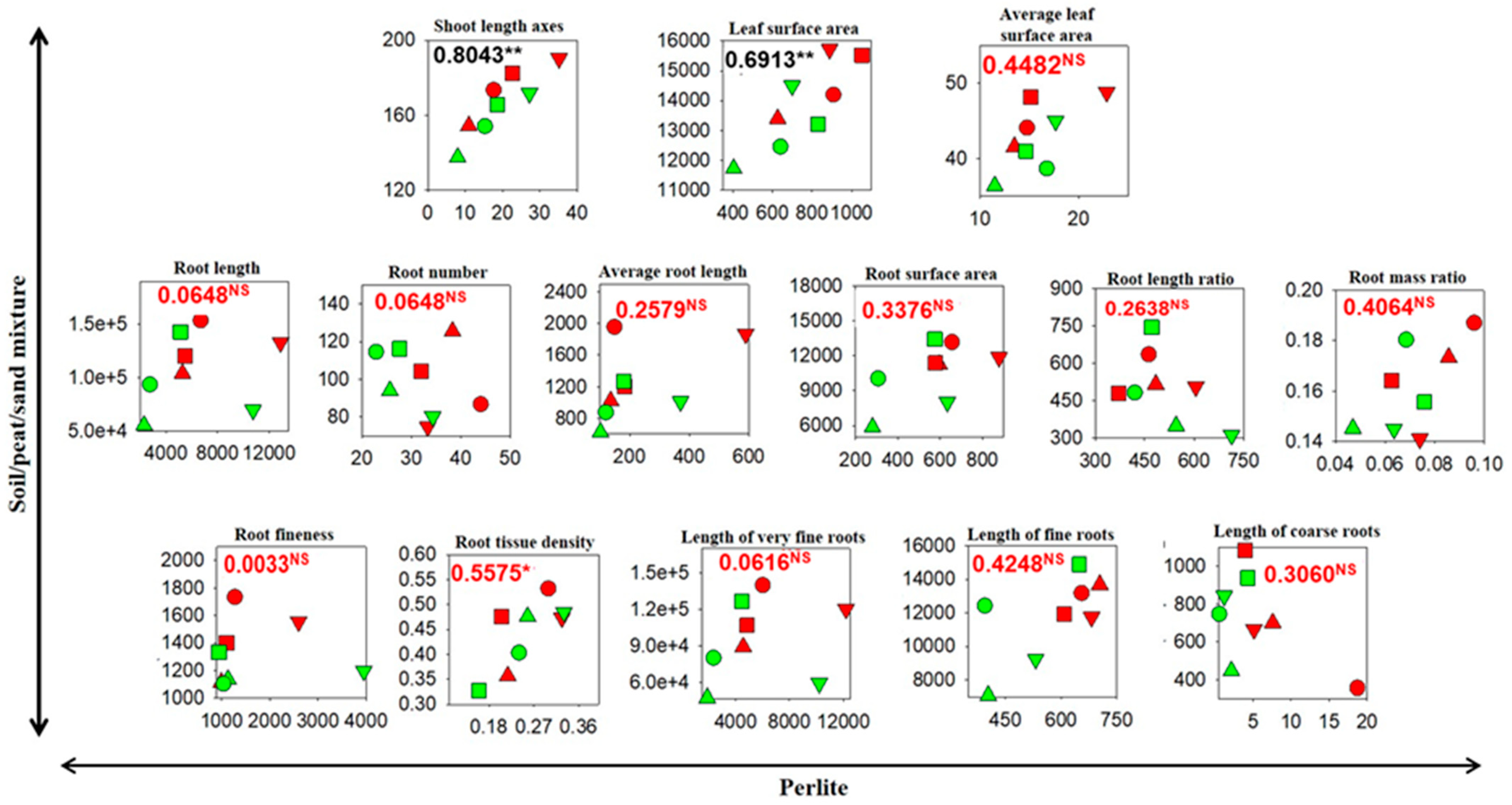 Plants 14 00160 g004 Plants 14 00160 g004