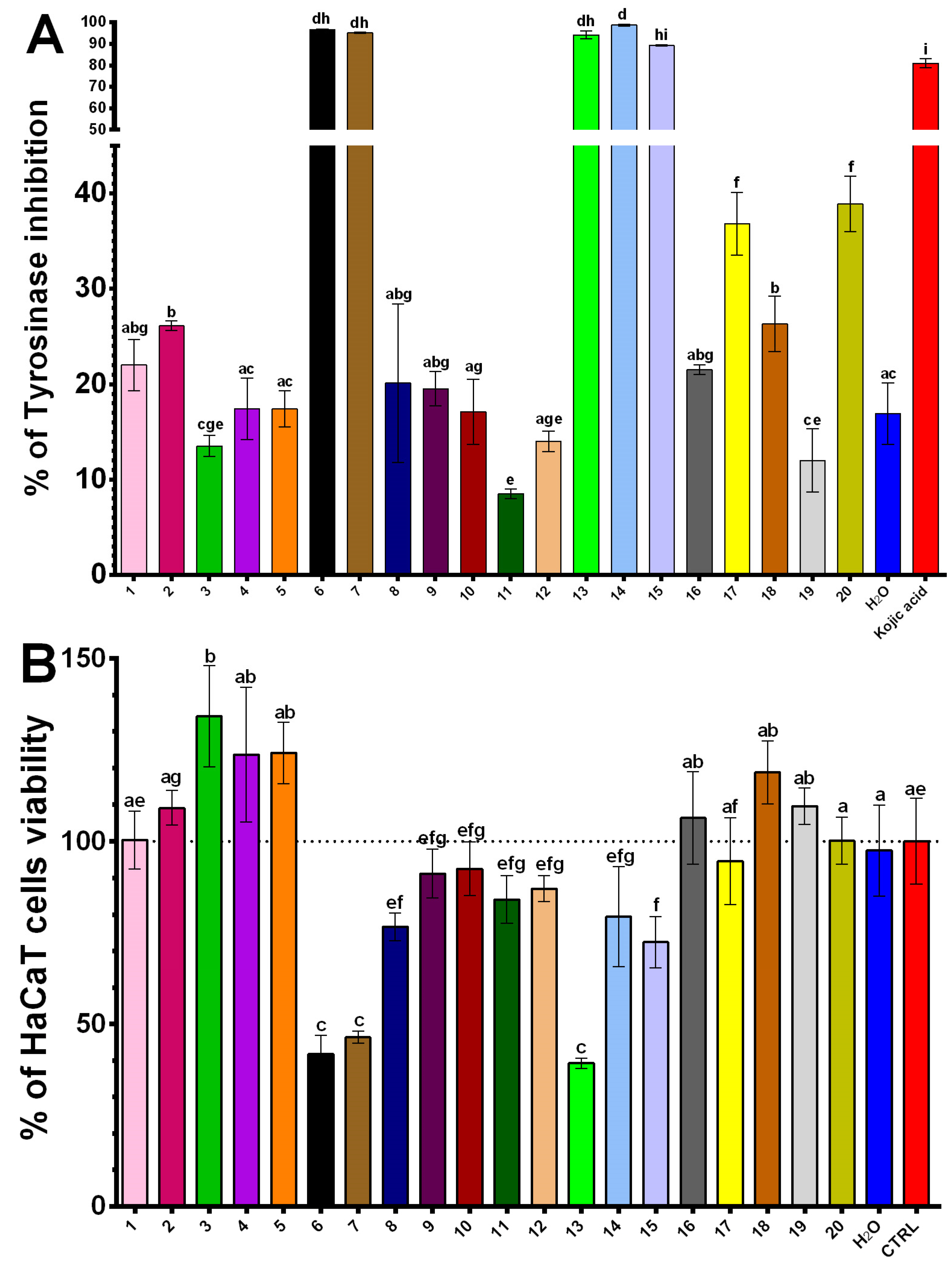Plants 14 00163 g001