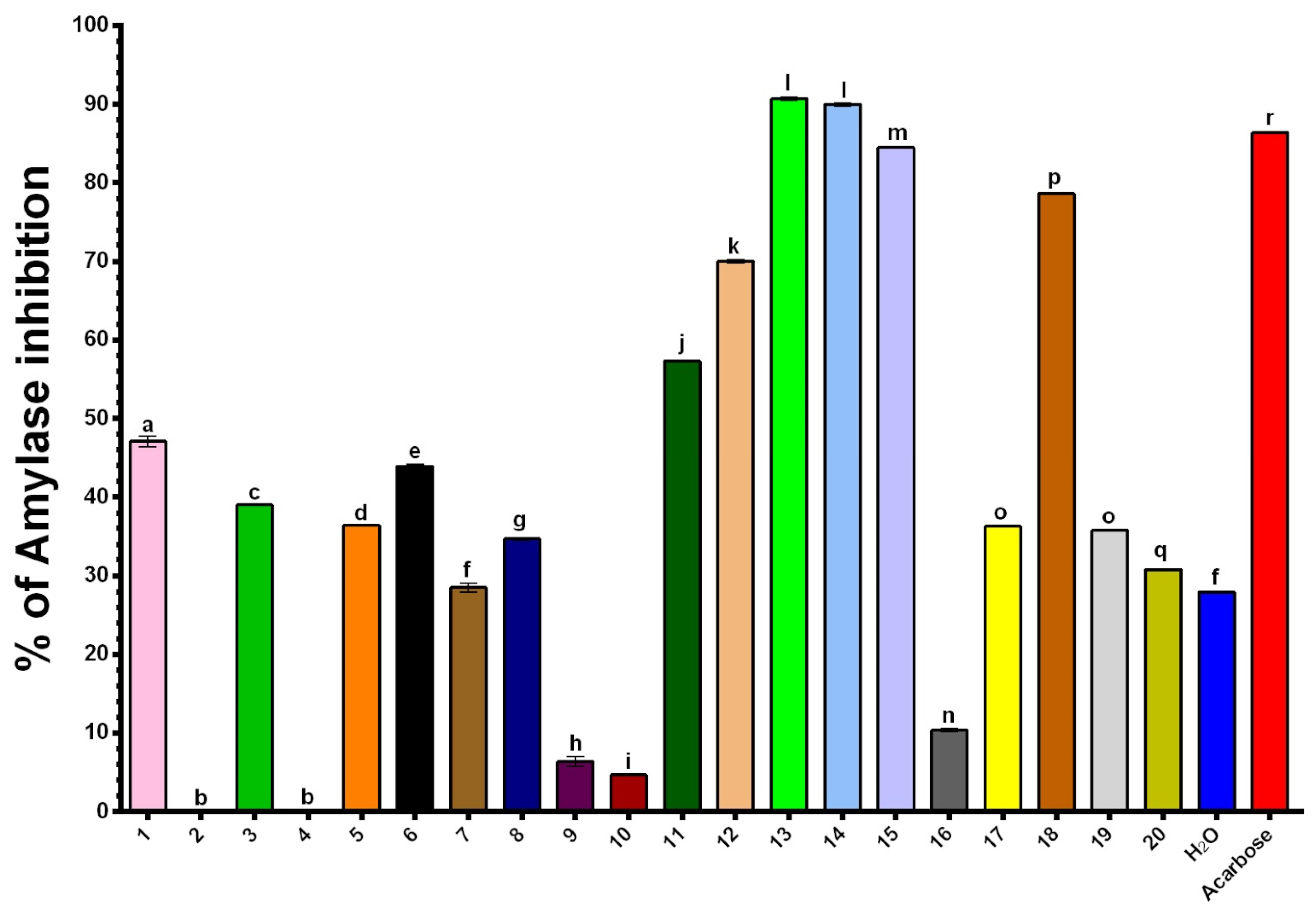 Plants 14 00163 g002