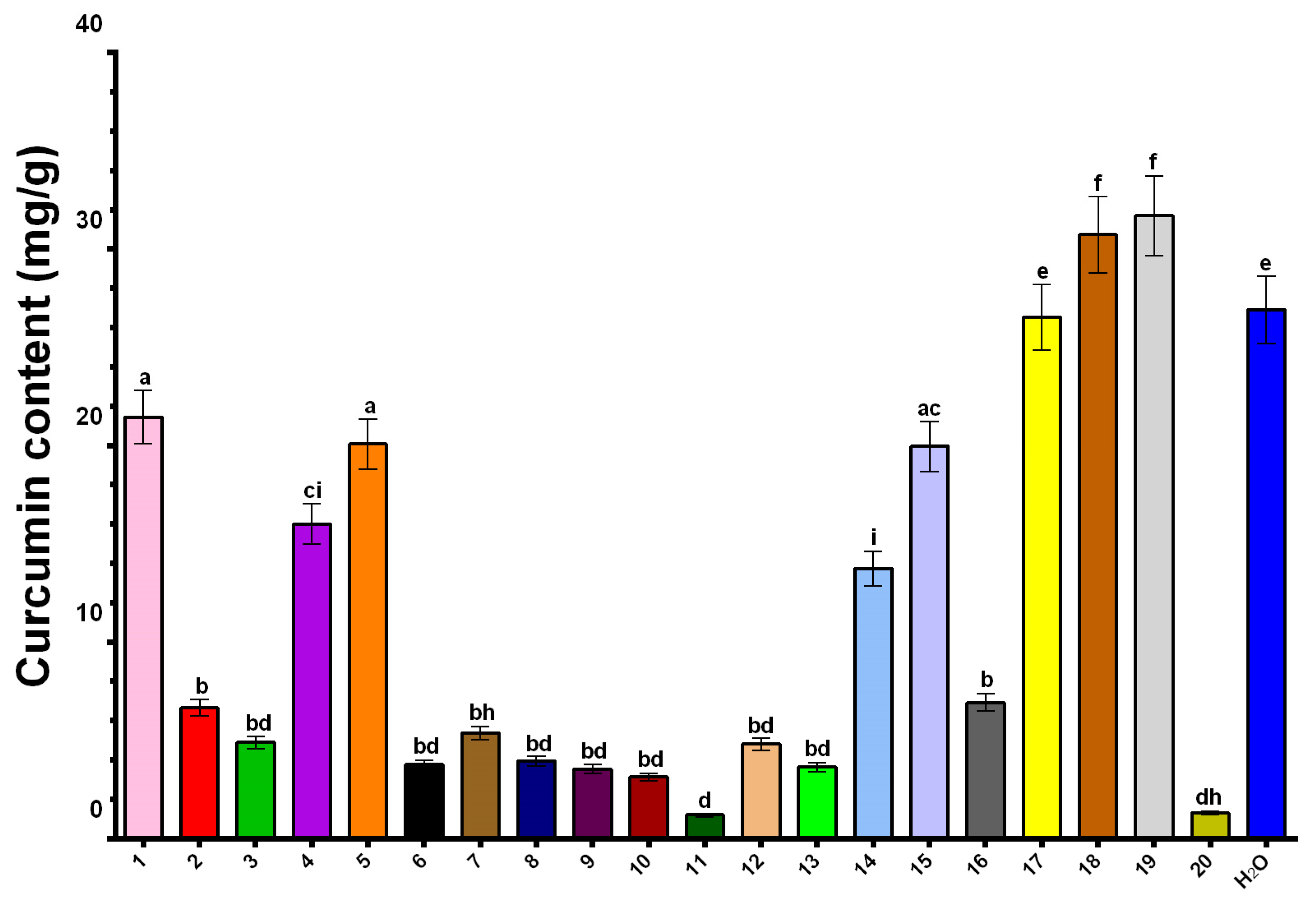 Plants 14 00163 g003