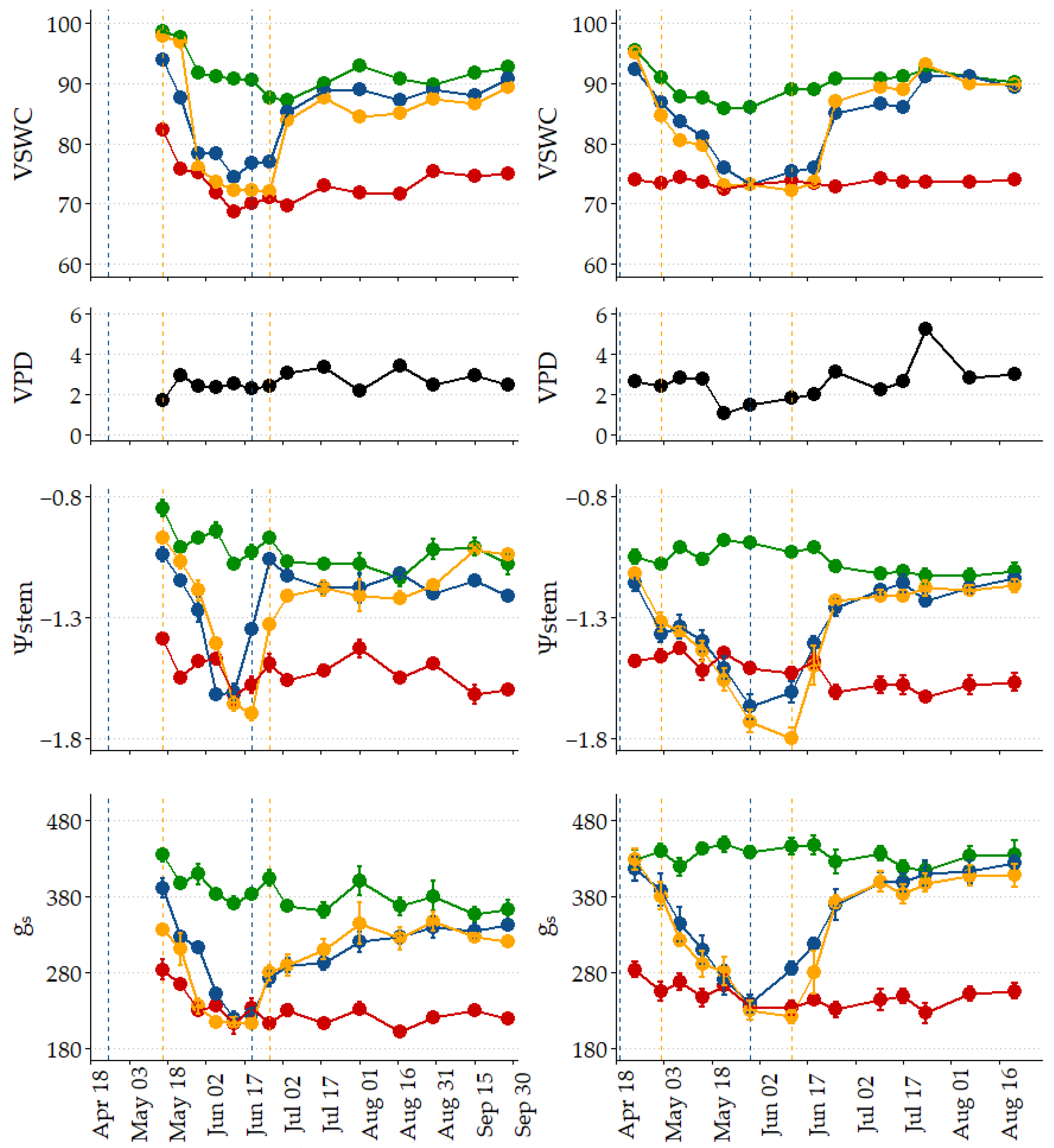 Plants 14 00164 g002
