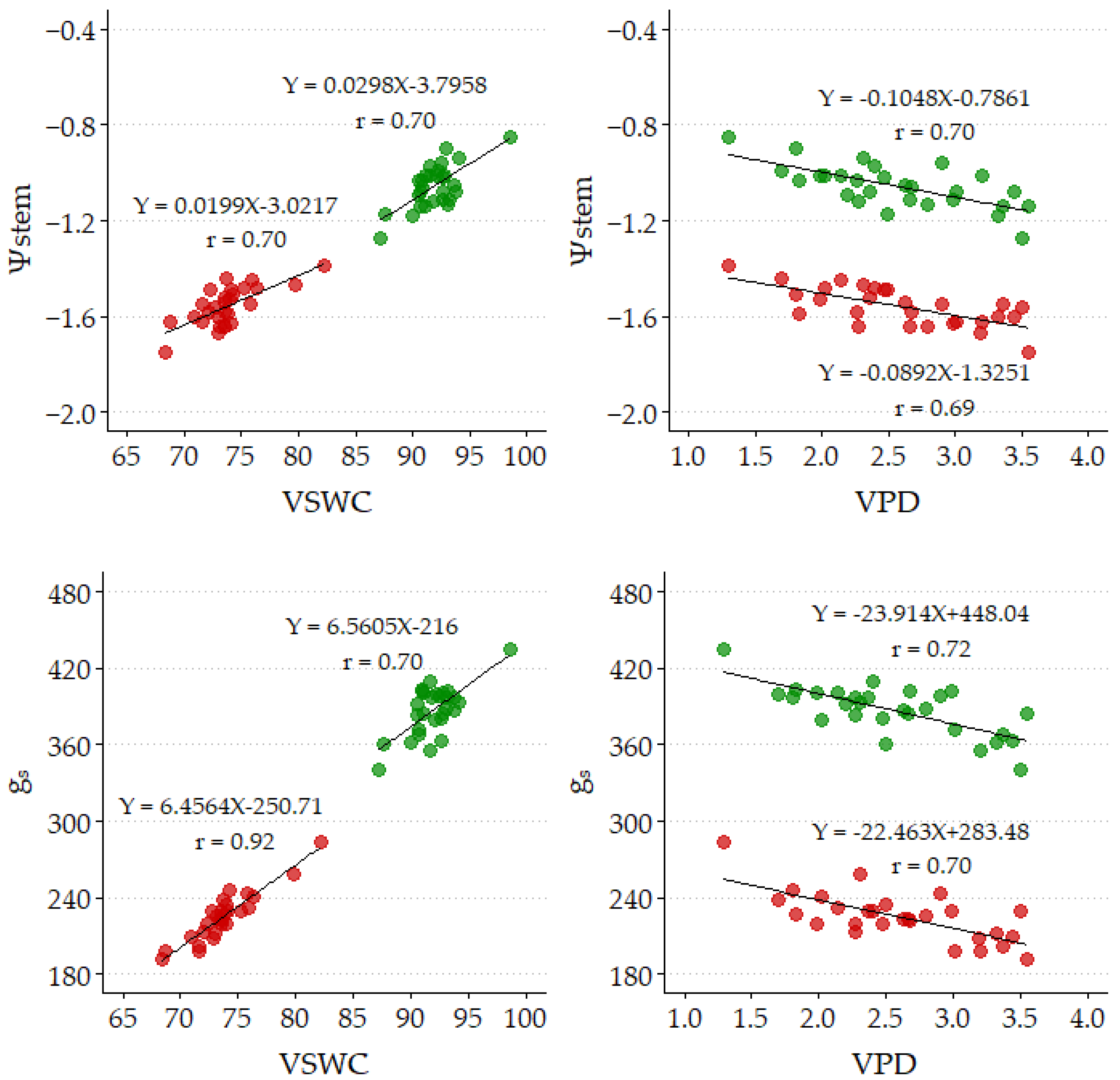 Plants 14 00164 g003