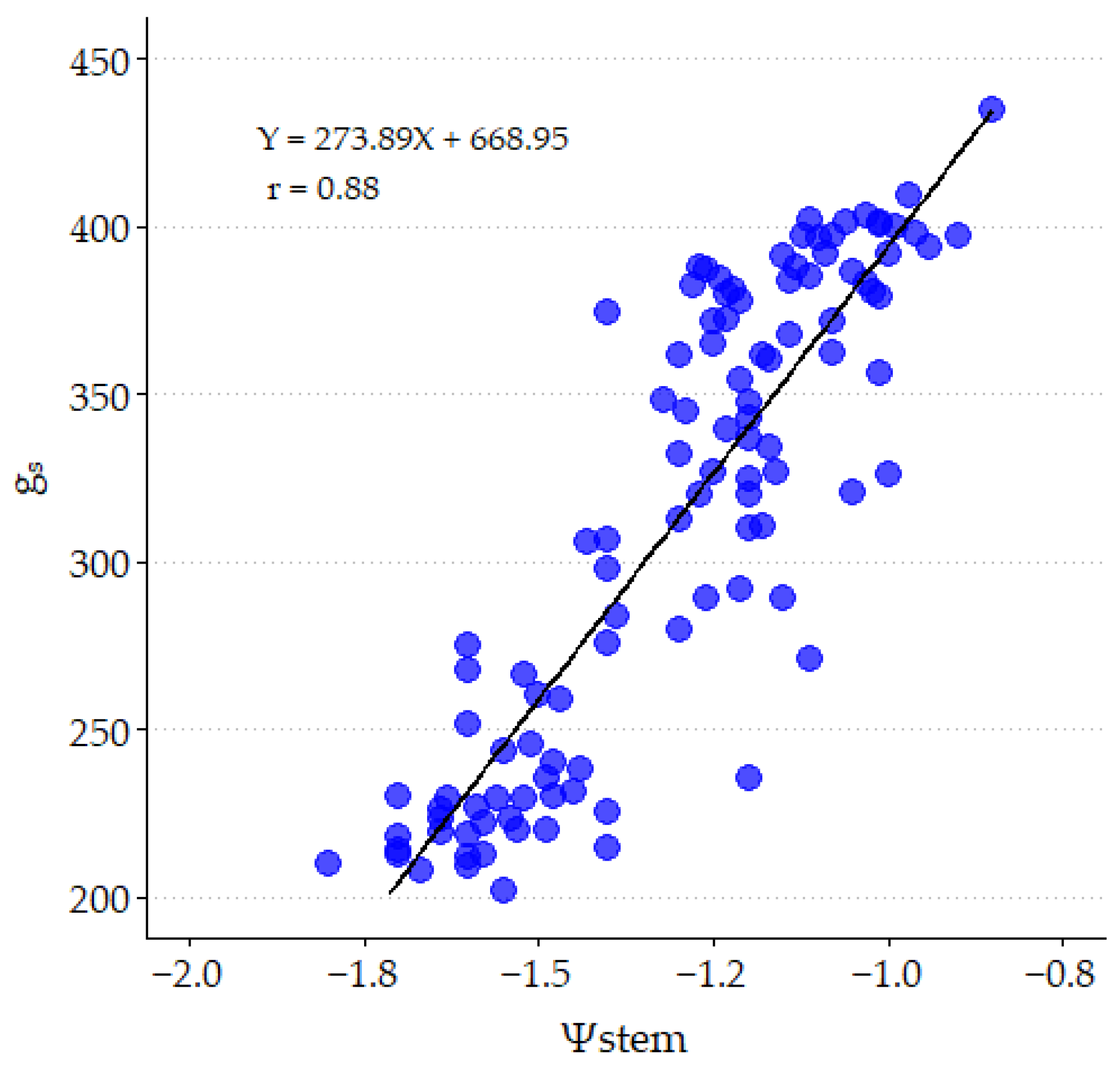 Plants 14 00164 g004
