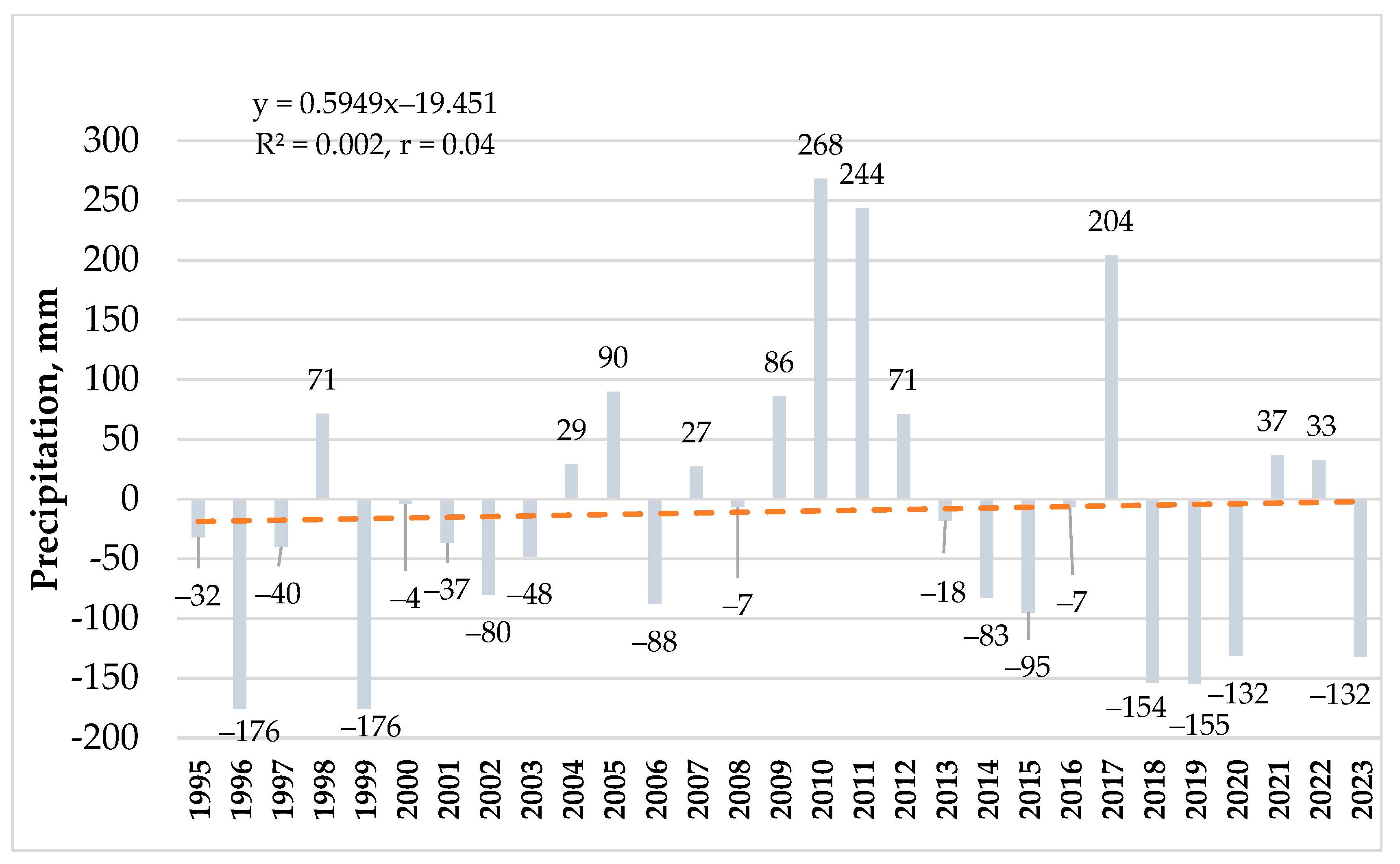 Plants 14 00166 g002